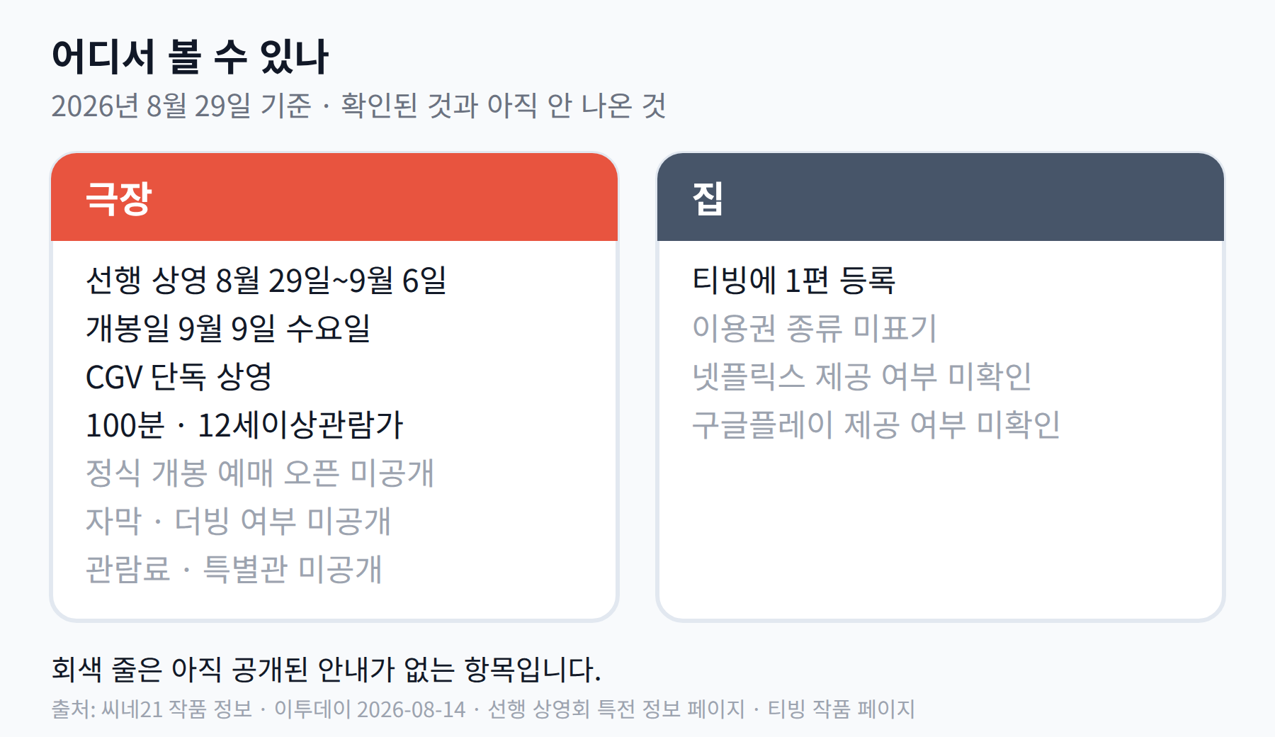 극장 상영과 집에서 보는 경로를 나눠, 극장 칸에 선행 상영 8월 29일~9월 6일과 개봉일 9월 9일을 확인된 정보로, 정식 개봉 예매·자막더빙·관람료를 미공개로 표시한 비교 카드