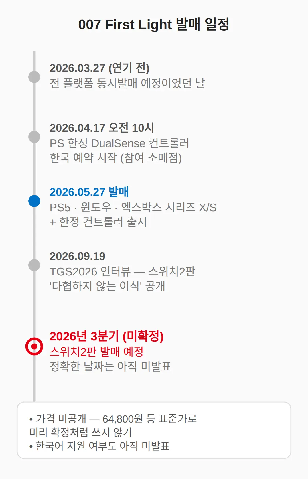 007 First Light 스위치2 발매일·가격·한국어, 확정된 것만