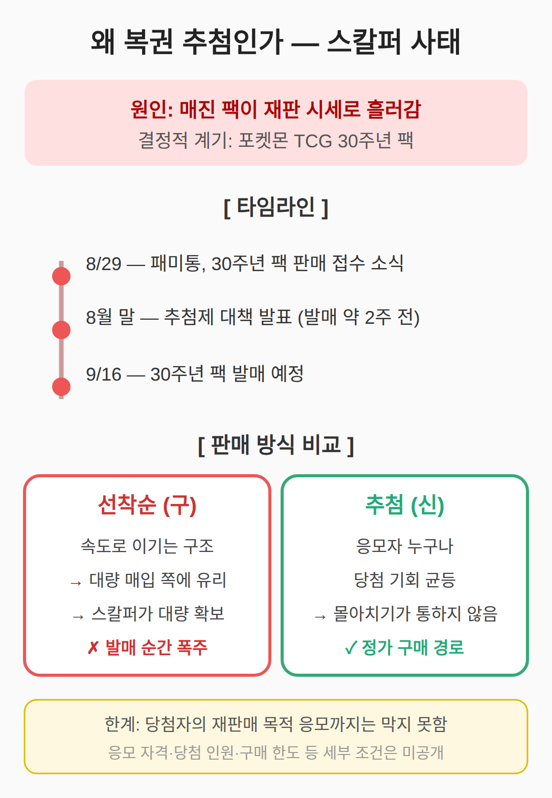 왜 복권 추첨을 도입했나 — 스칼퍼 사태