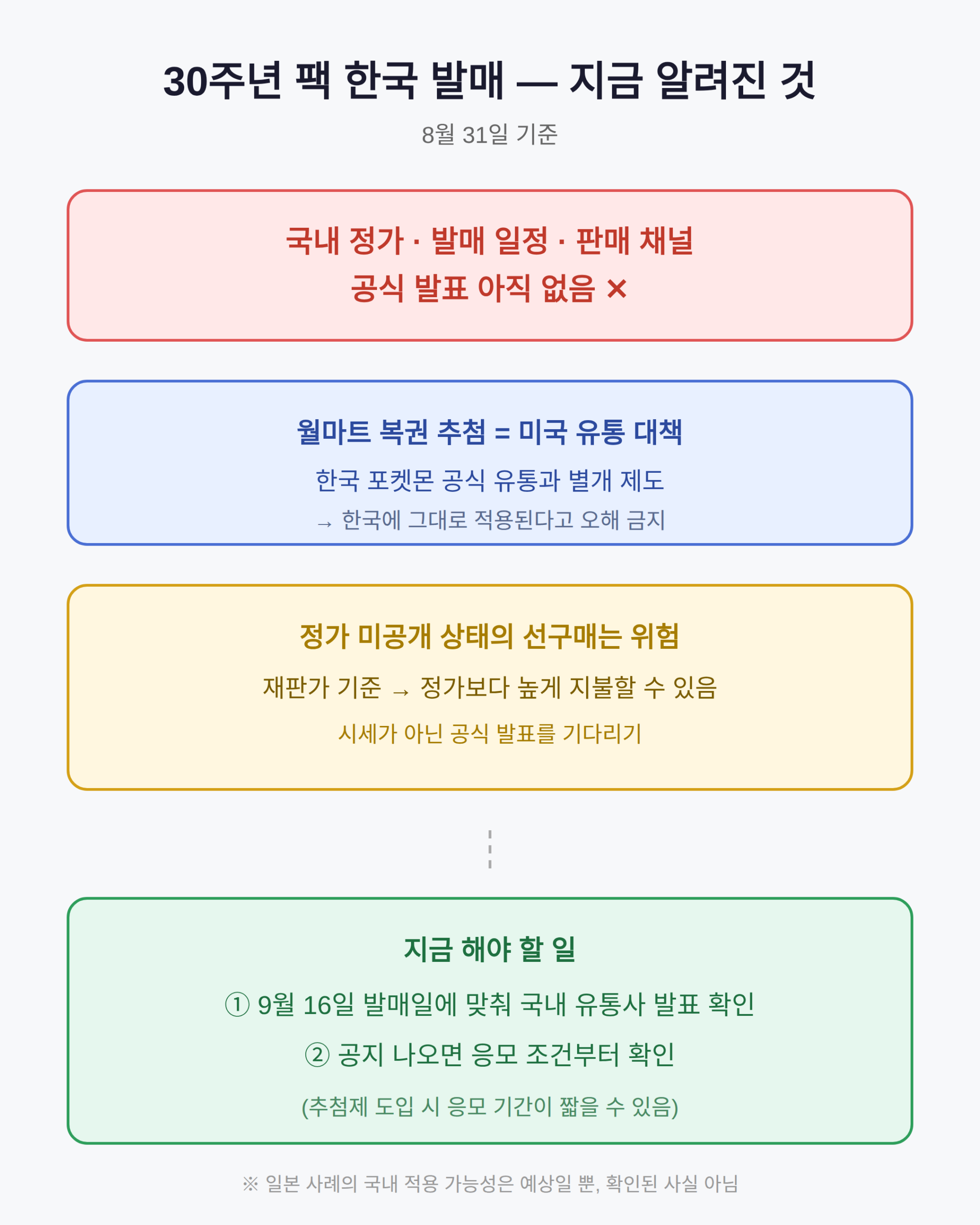 30주년 팩 한국 발매, 지금 알려진 것