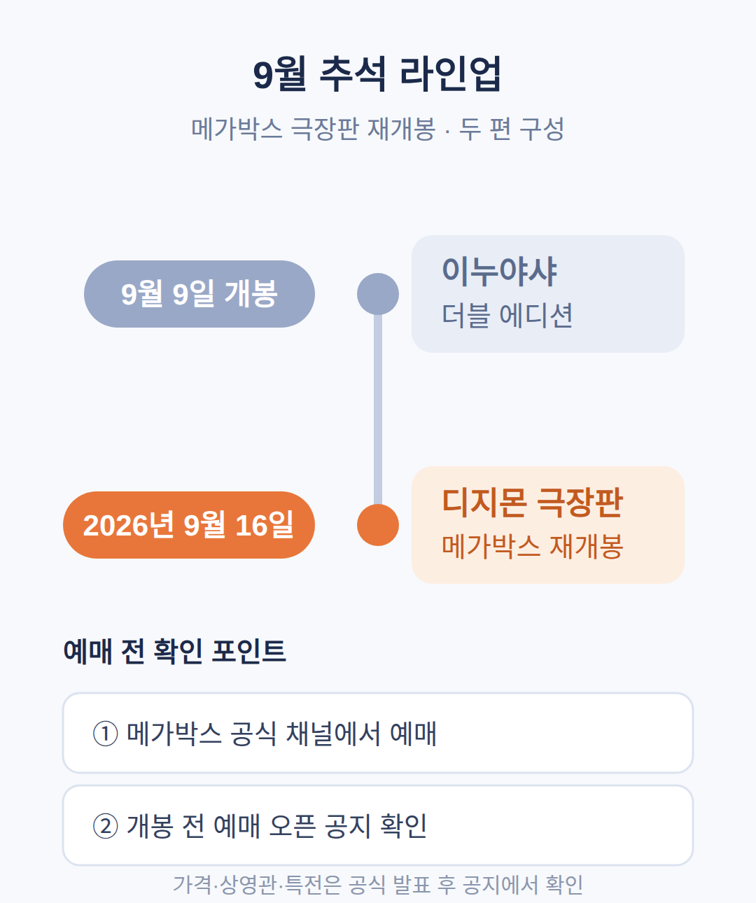 예매와 상영 정보 확인 방법