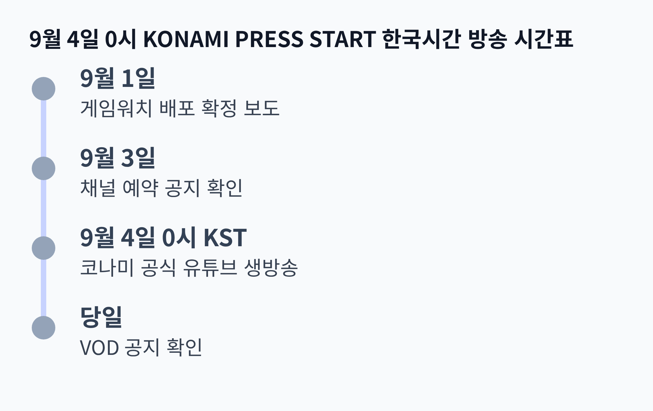 9월 4일 0시 KONAMI PRESS START 한국시간 방송 시간표