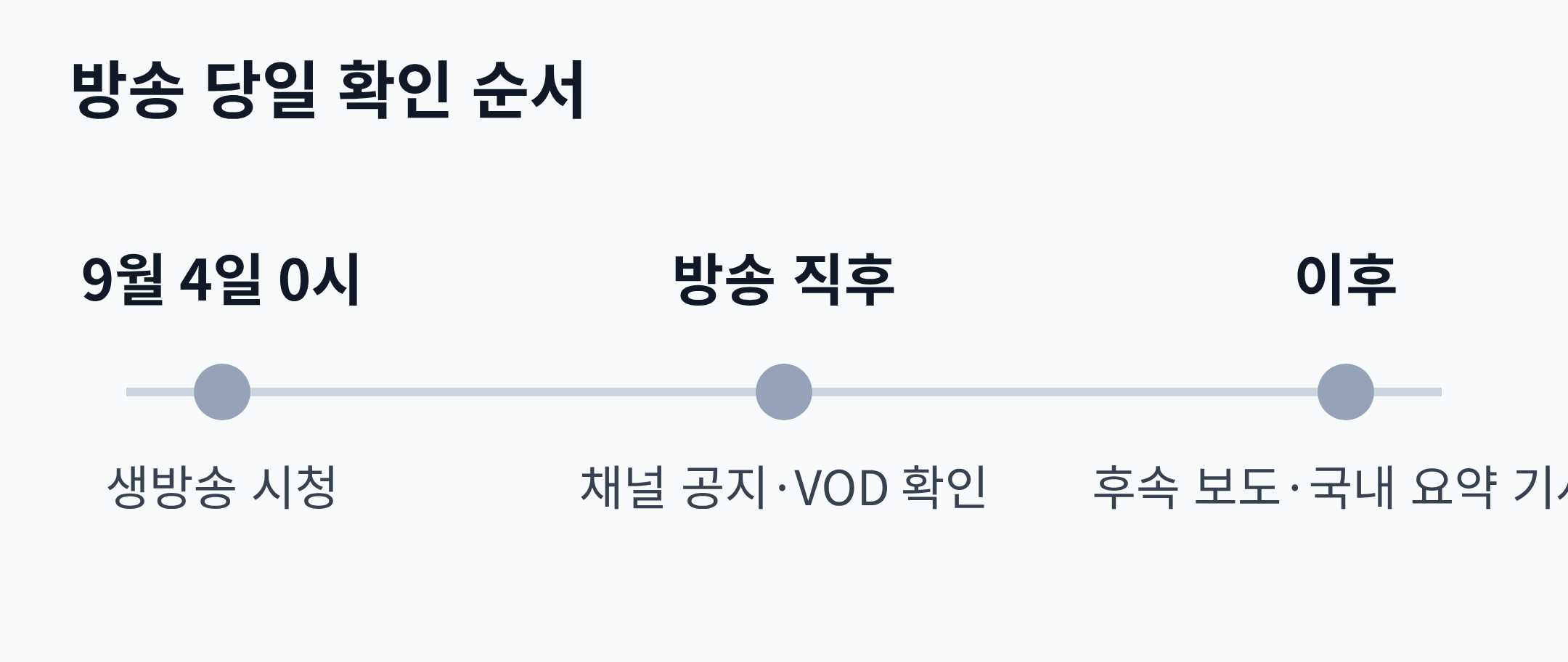 방송 당일 확인 순서