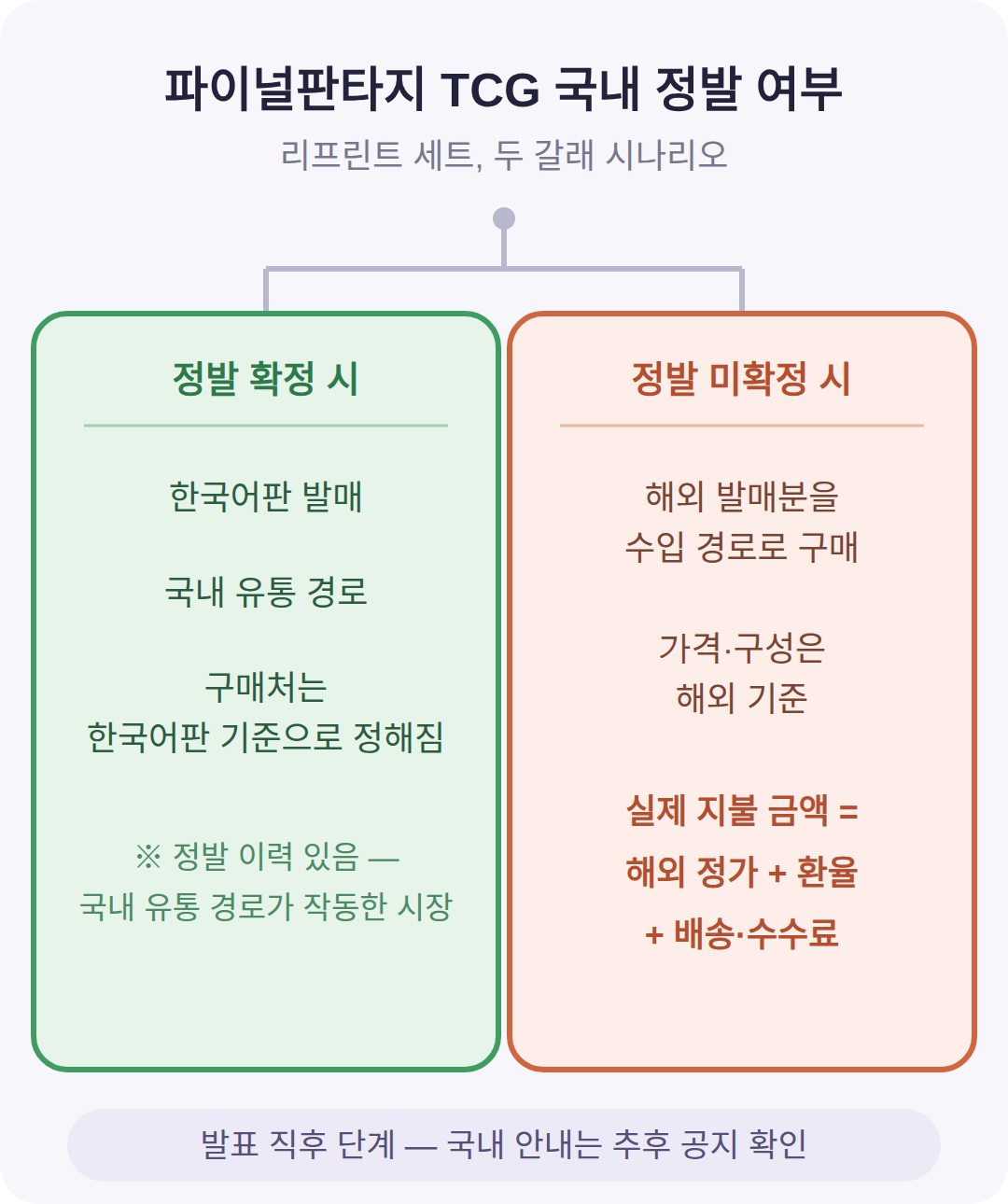 파이널판타지 TCG 국내 정발 여부