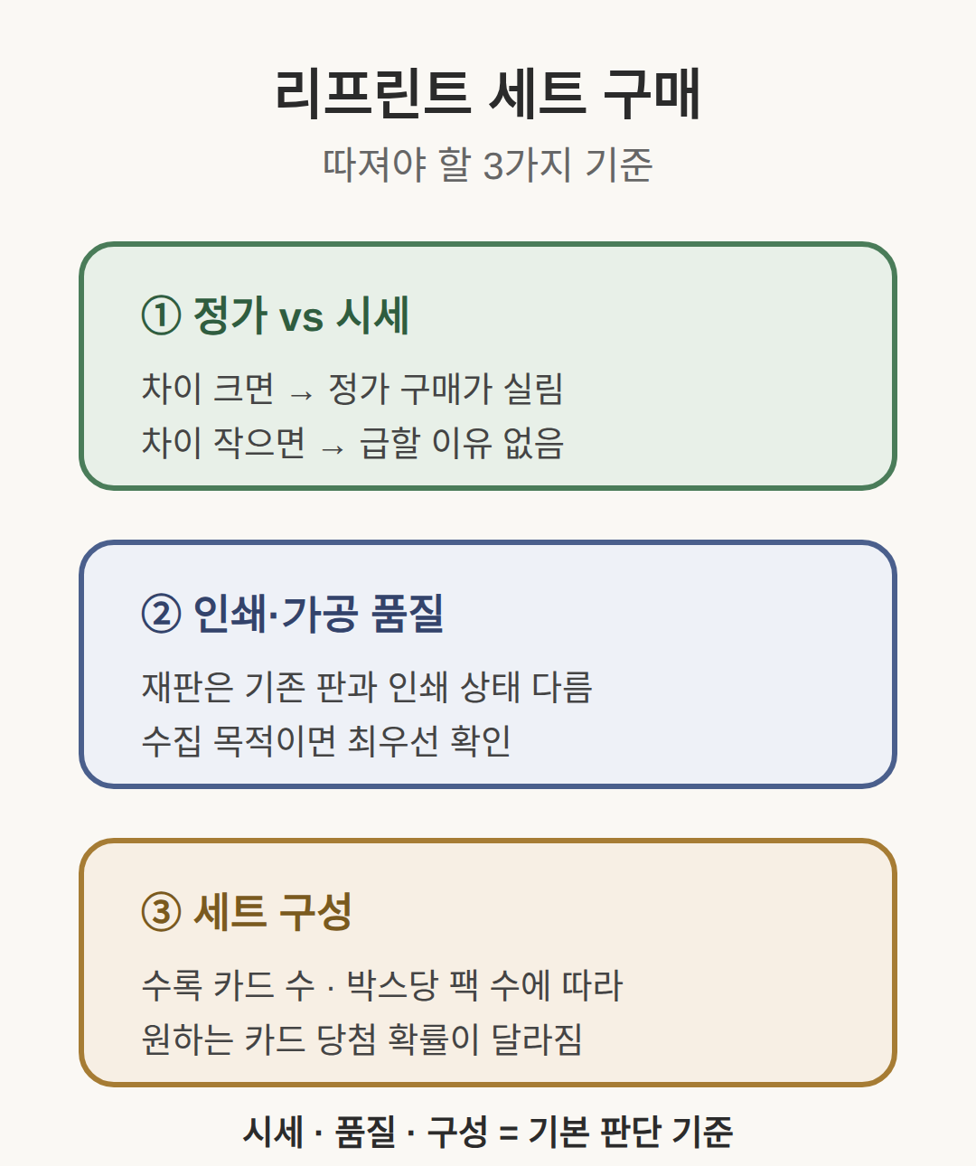 구매 전 따져야 할 기준