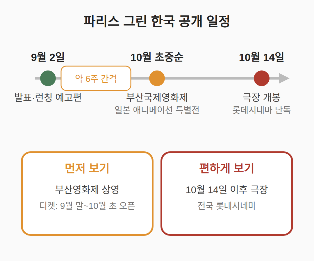 파리스 그린 개봉일 10월 14일, 먼저 보는 방법은 영화제