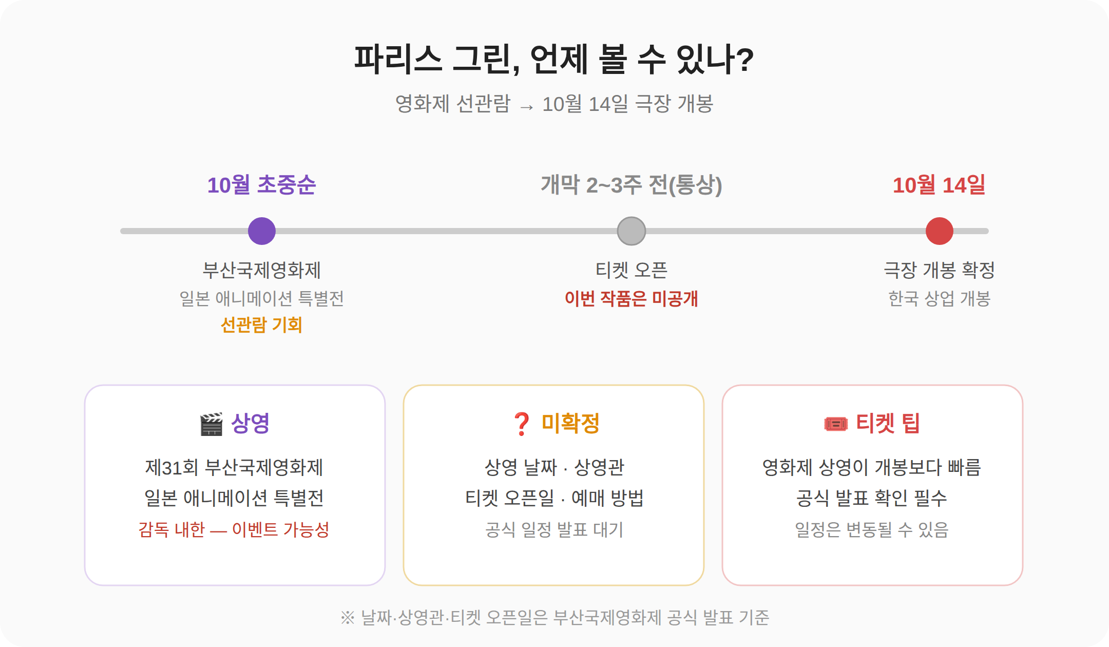 부산국제영화제 상영, 언제 어디서?