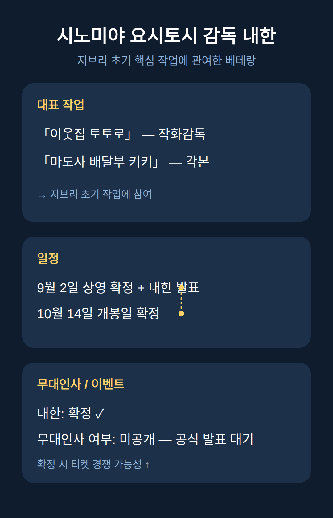 시노미야 요시토시 감독 내한
