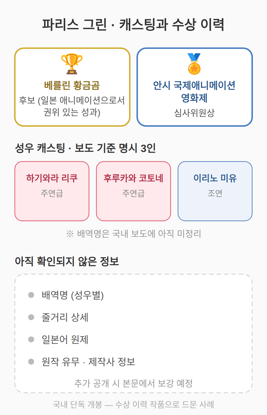 캐스팅과 수상 이력