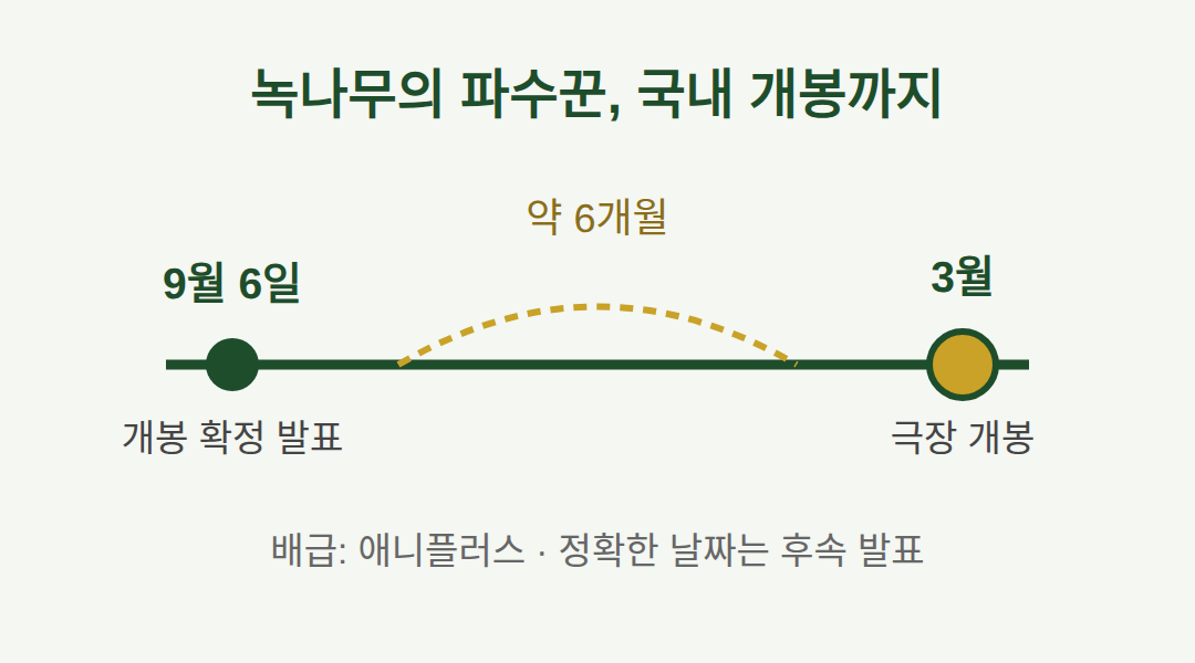 녹나무의 파수꾼 개봉일, 3월 국내 개봉 확정·배급은 애니플러스