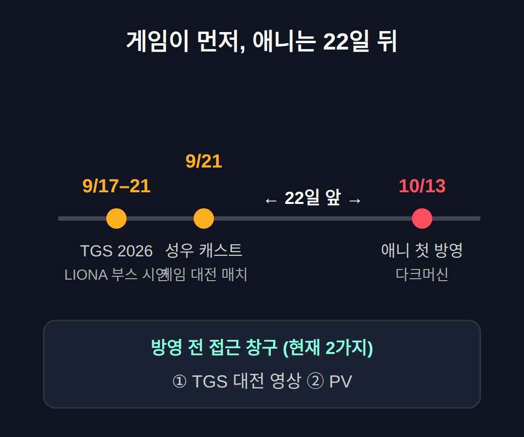 TGS 2026에서 게임을 먼저 볼 수 있나