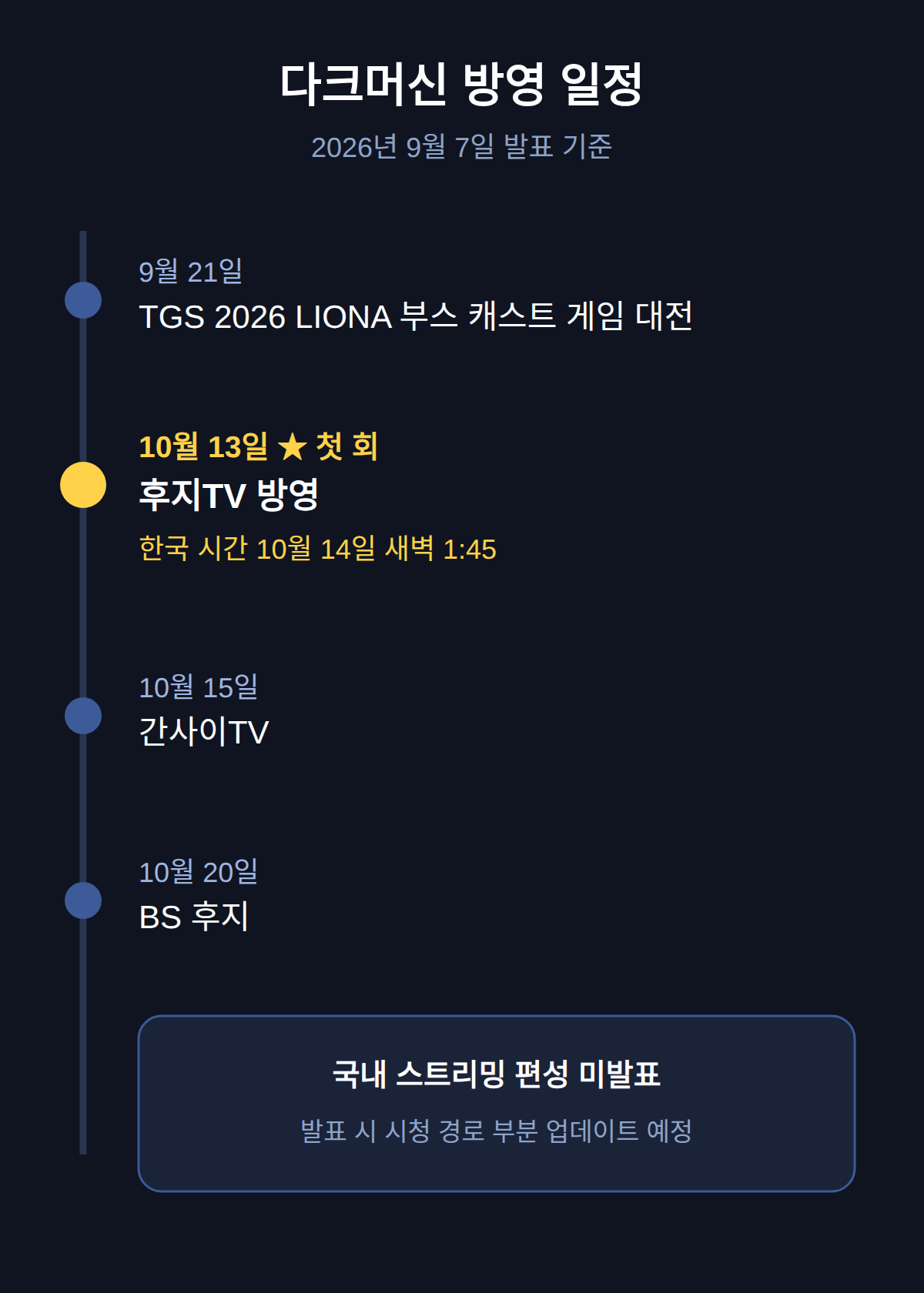 이 뒤에 볼 날짜