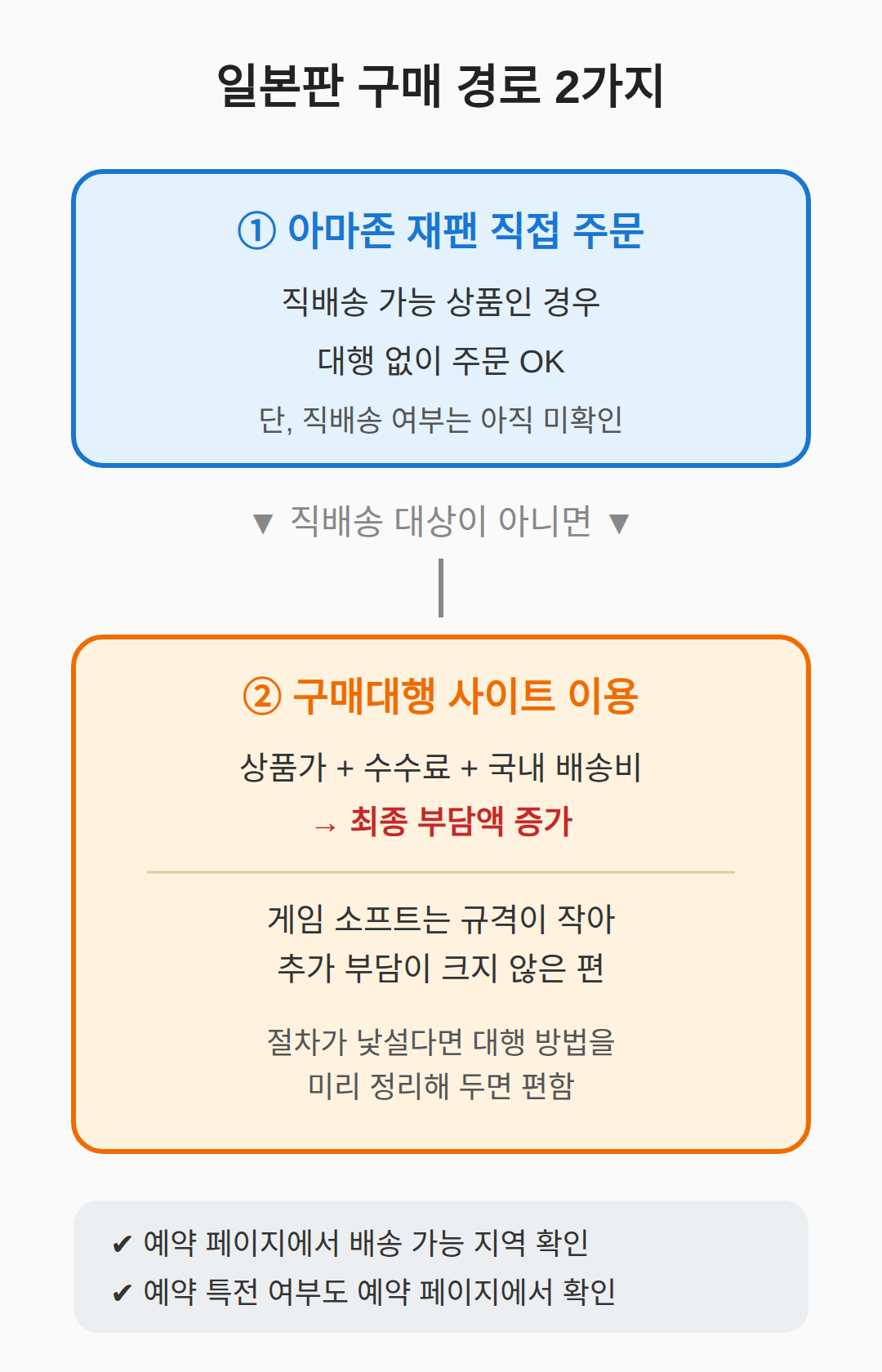 일본판 구매 방법 — 한국에서 사는 경로
