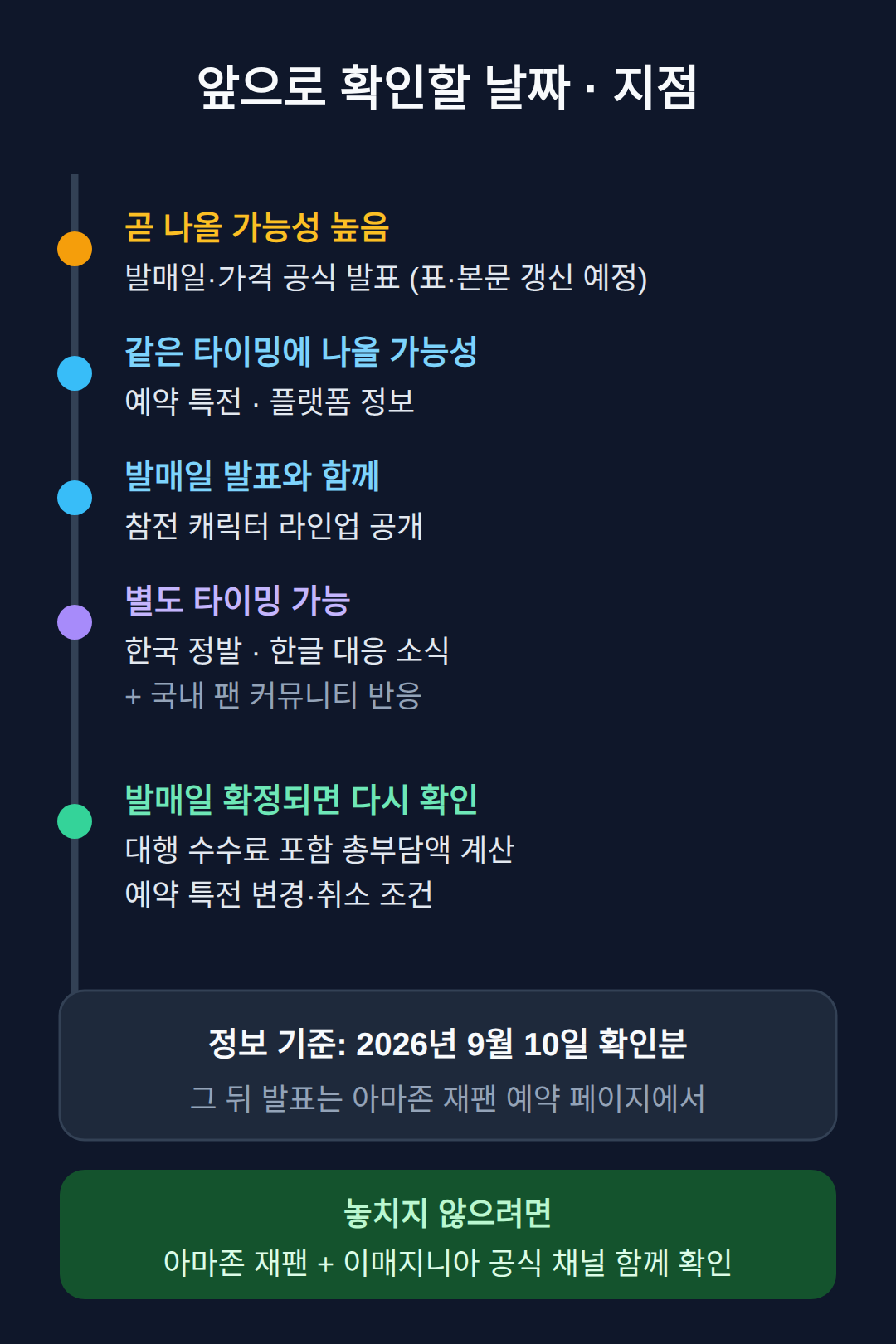 이 뒤에 볼 날짜
