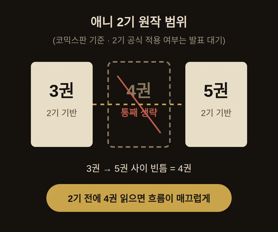 원작 소설 몇 권까지 나올까