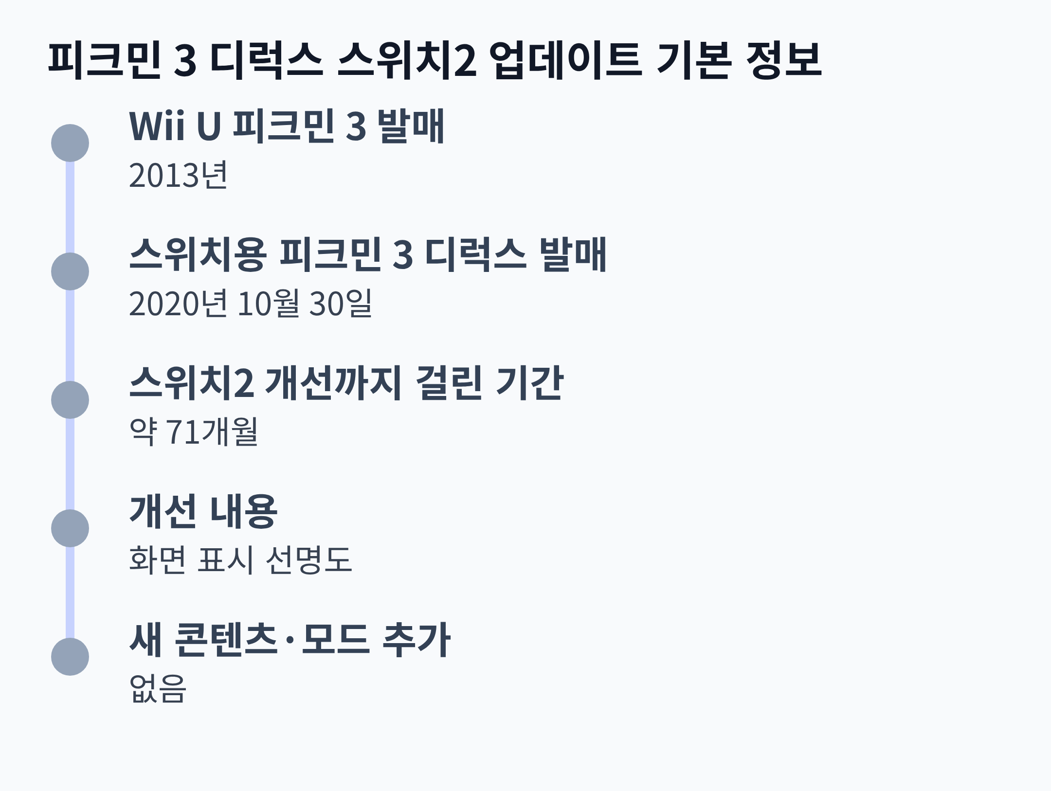 피크민 3 디럭스 스위치2 업데이트 기본 정보