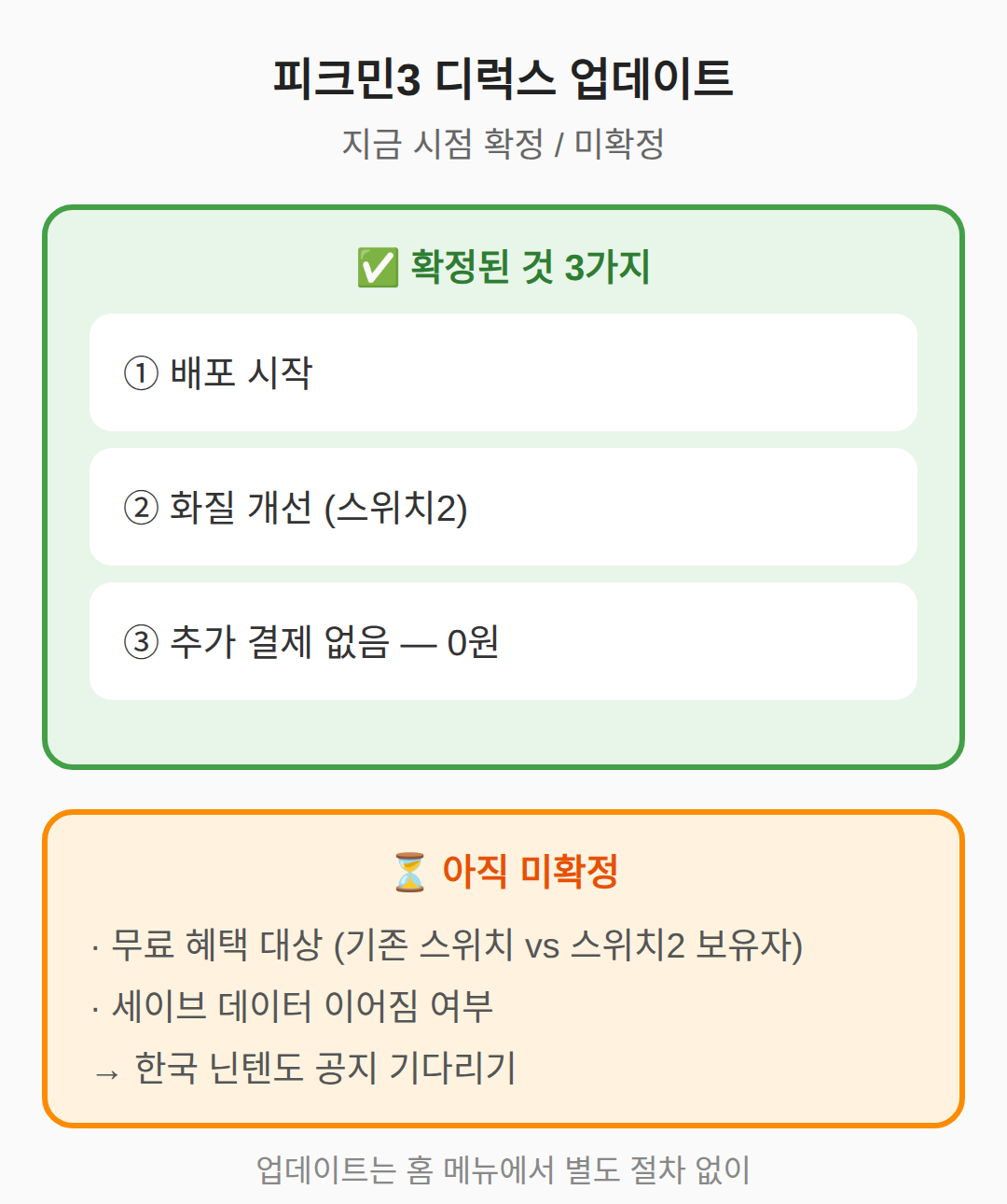 확정된 것 vs 아닌 것