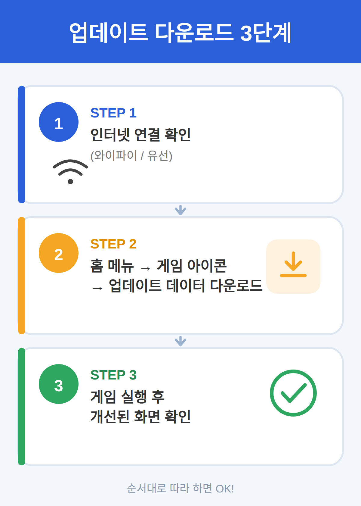 업데이트 다운로드 3단계