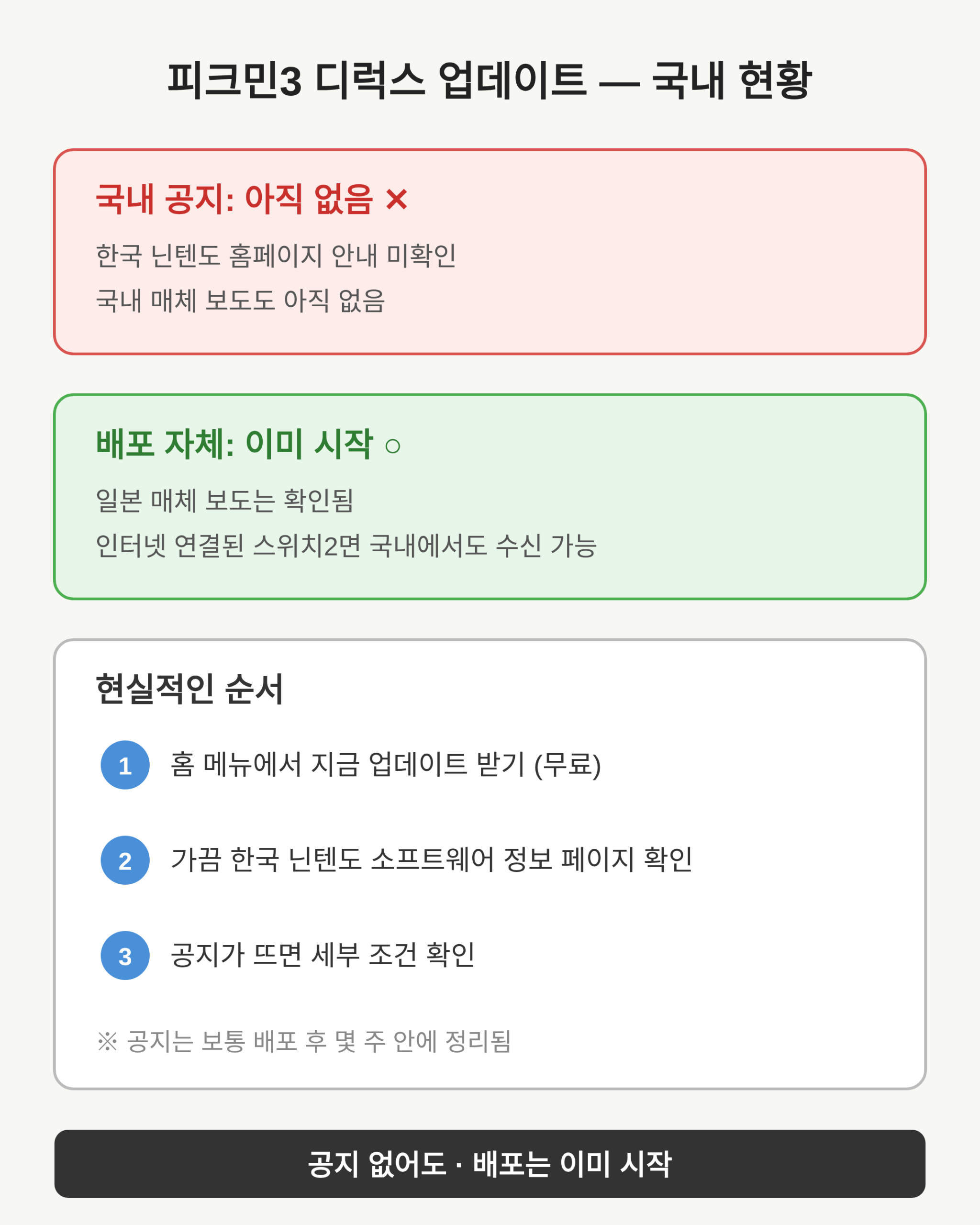 국내 배포 vs 공지 현황
