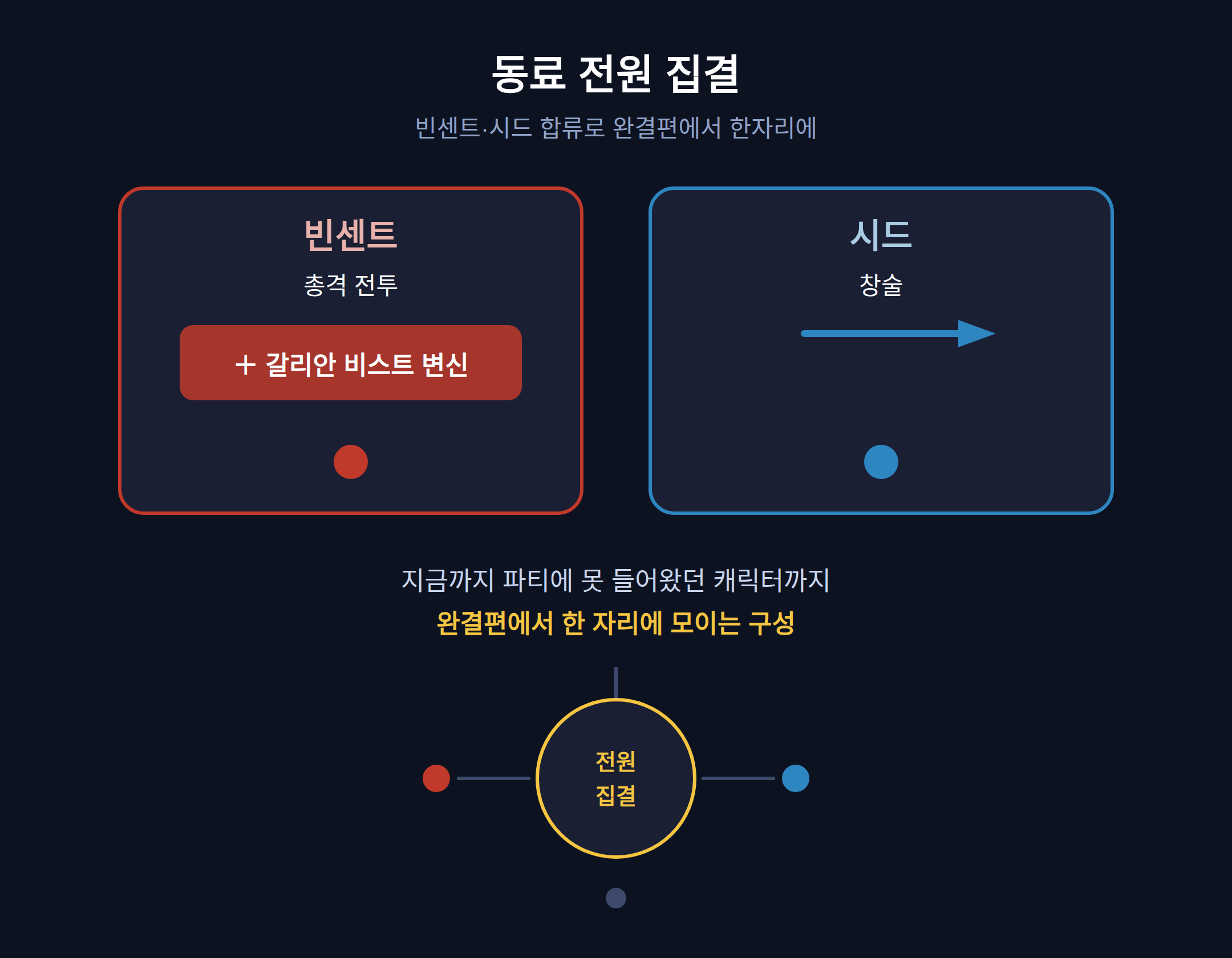 빈센트·시드 합류, 동료 전원 집결