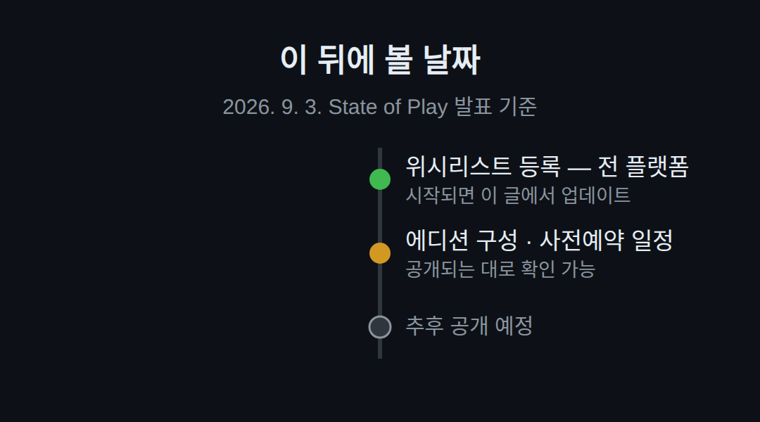 이 뒤에 볼 날짜