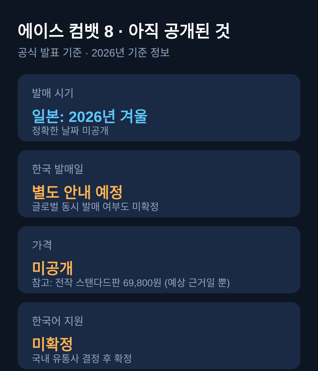 한국 발매일 시차, 가격, 한국어 지원