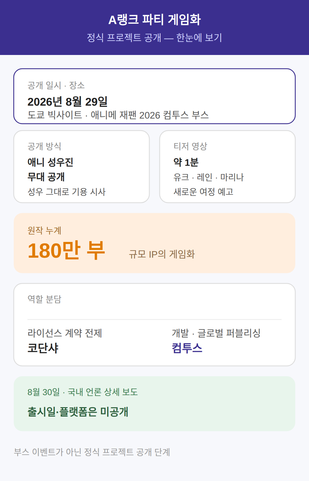 A랭크 파티 게임화 발표, 무엇이 나왔나