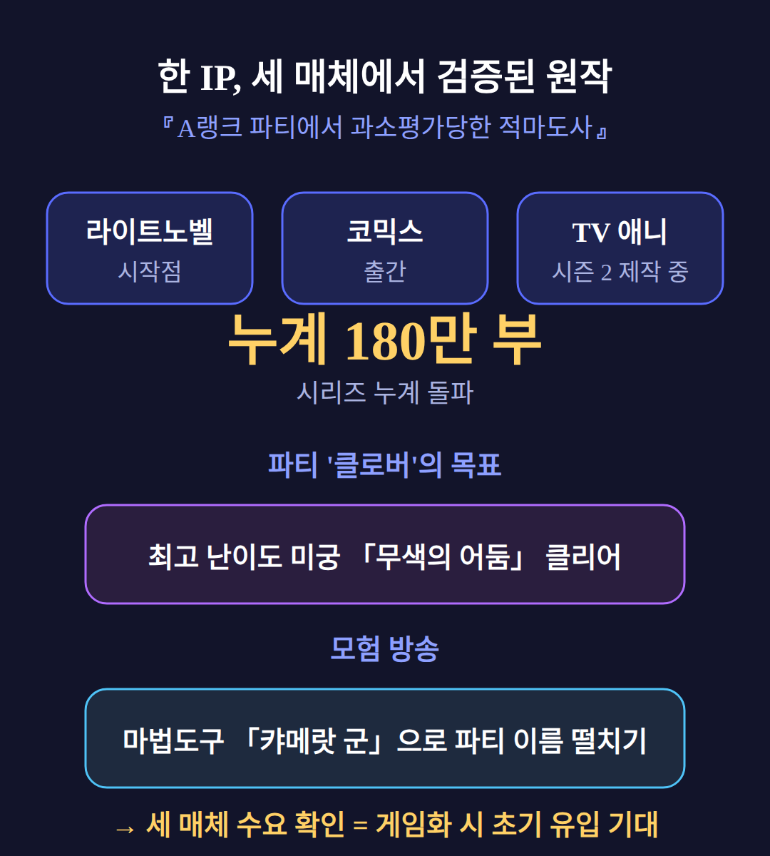 원작은 어떤 작품인가