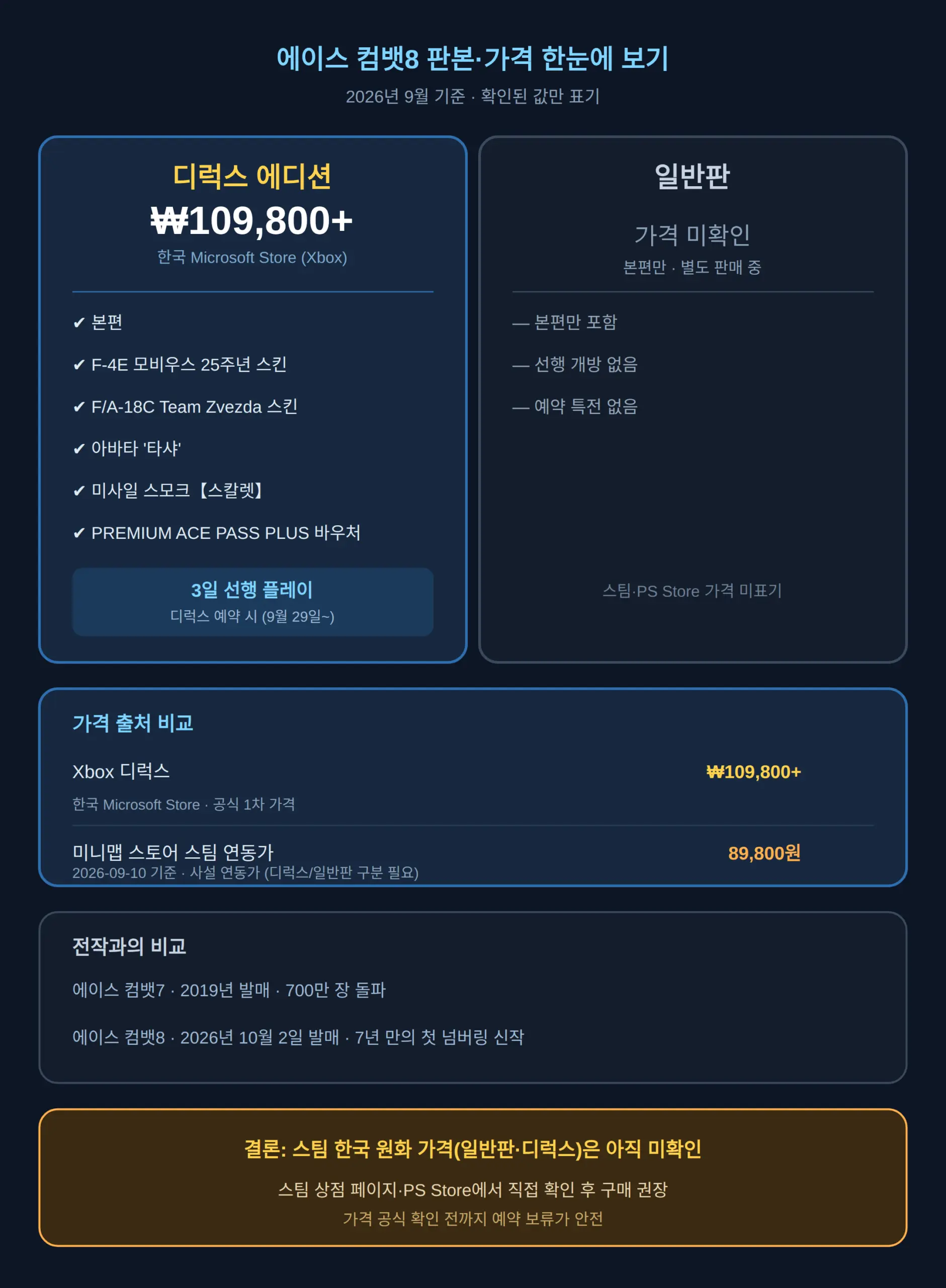 에이스 컴뱃8 가격 — Xbox 디럭스 109,800원, 스팀은 직접 확인