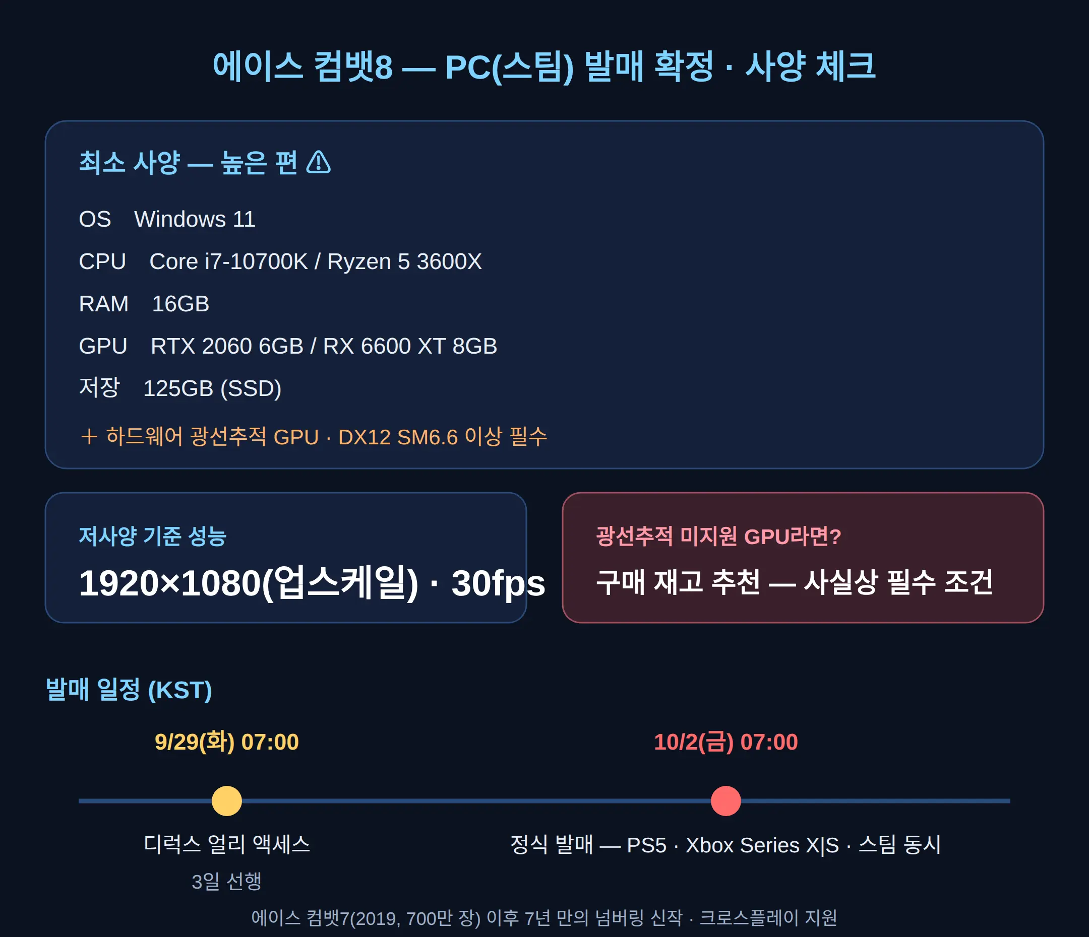에이스 컴뱃8 스팀에서 되나 — PC 요구사항 확인