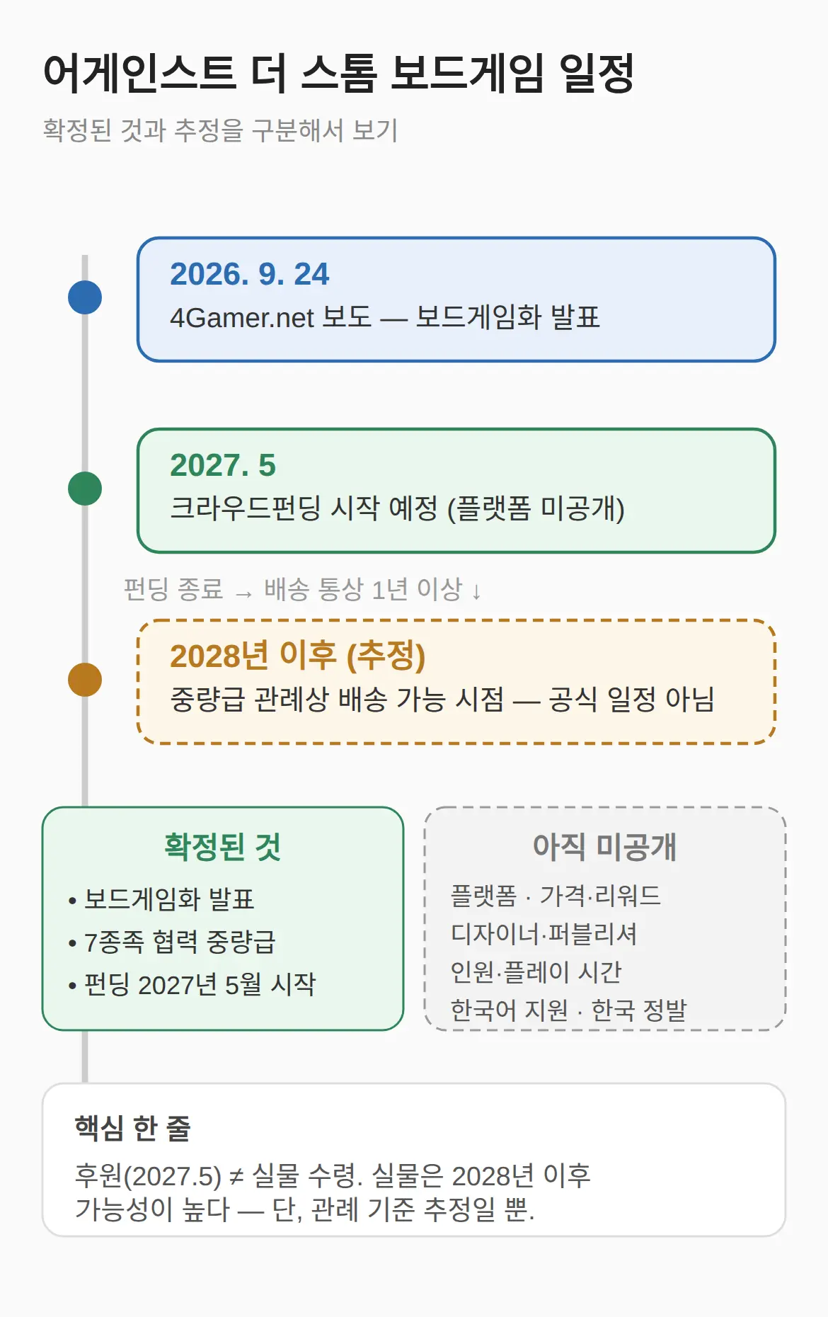 어게인스트 더 스톰 보드게임, 언제 나오나요