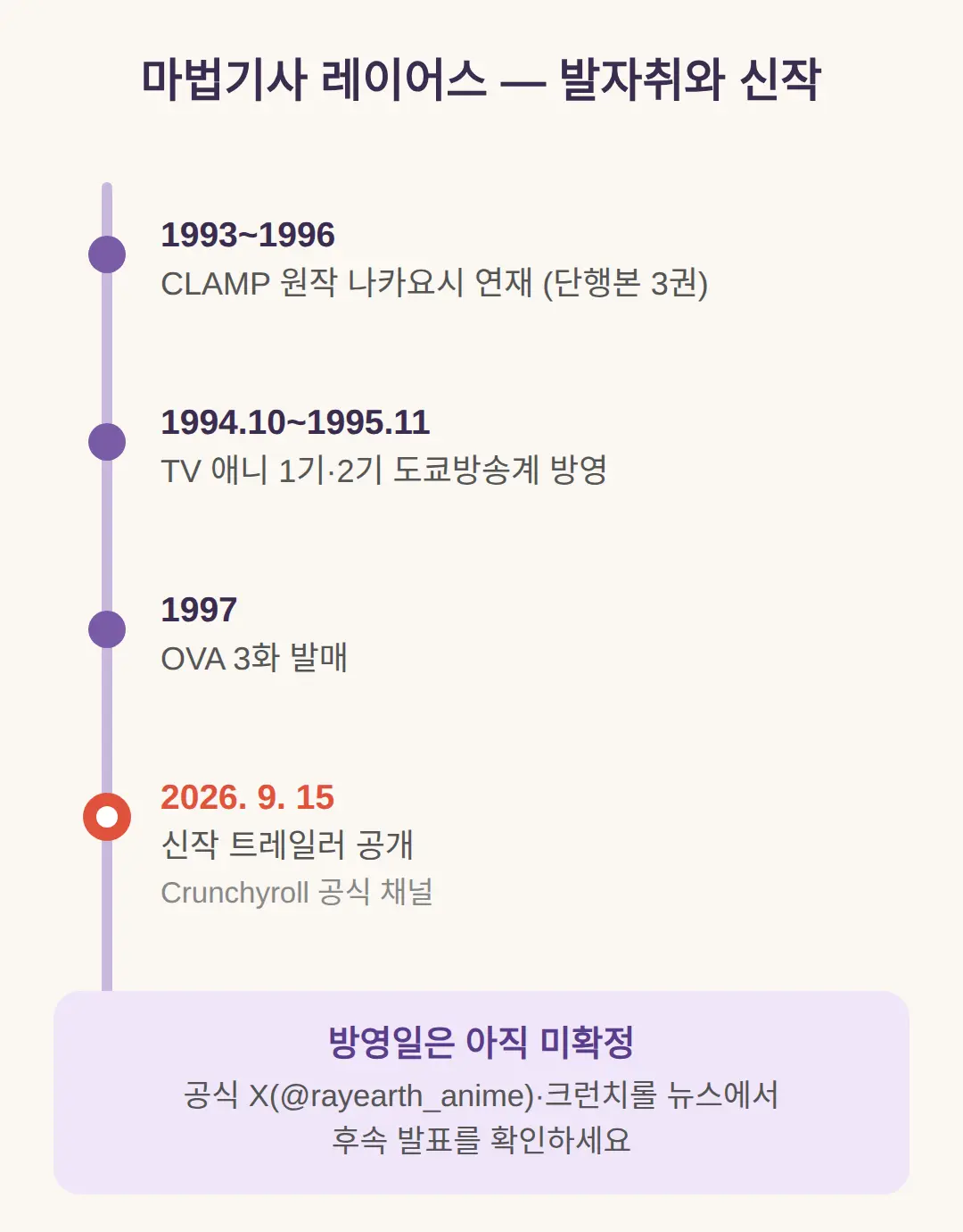 신작 방영일은 언제