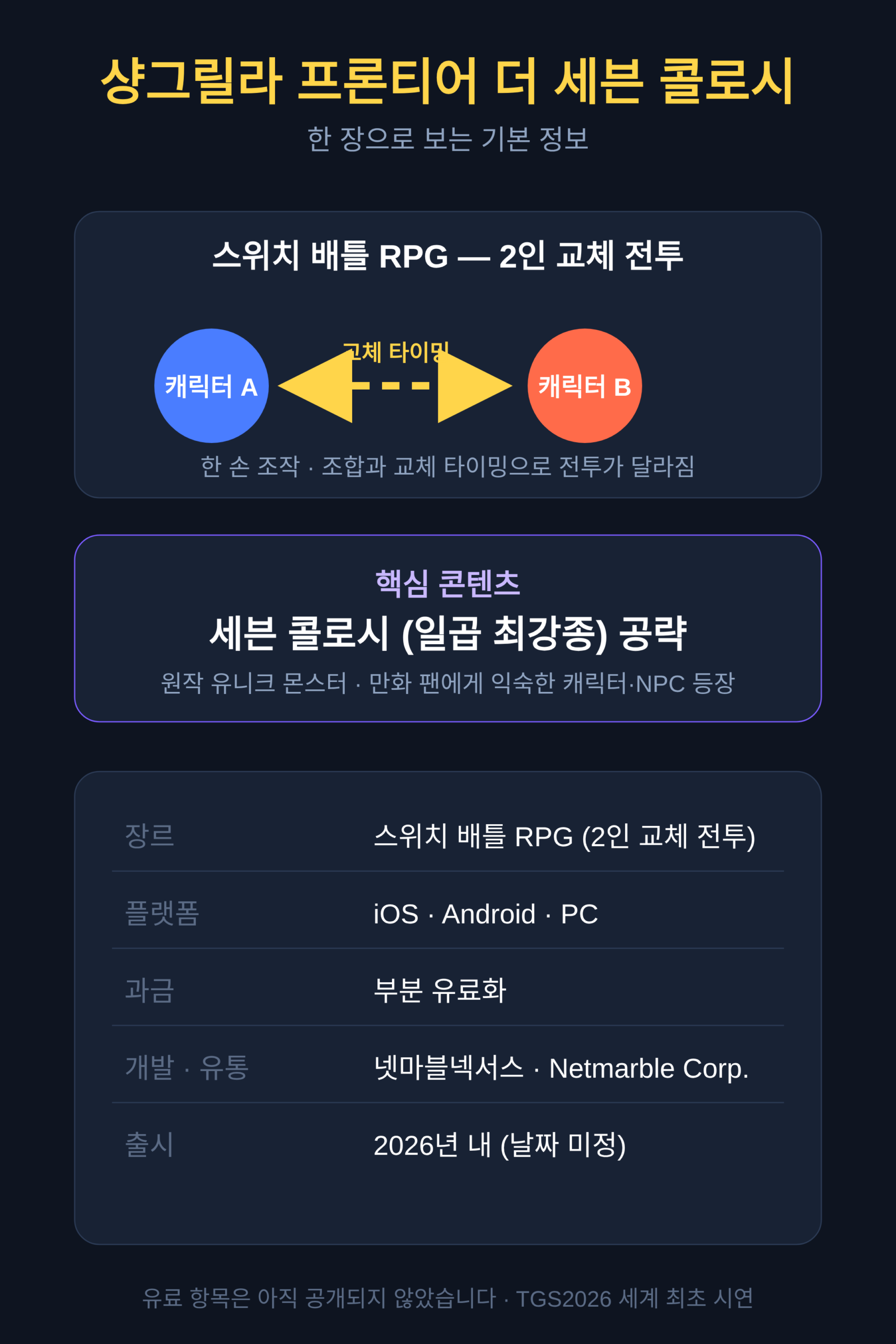장르와 전투 방식, 그리고 세븐 콜로시