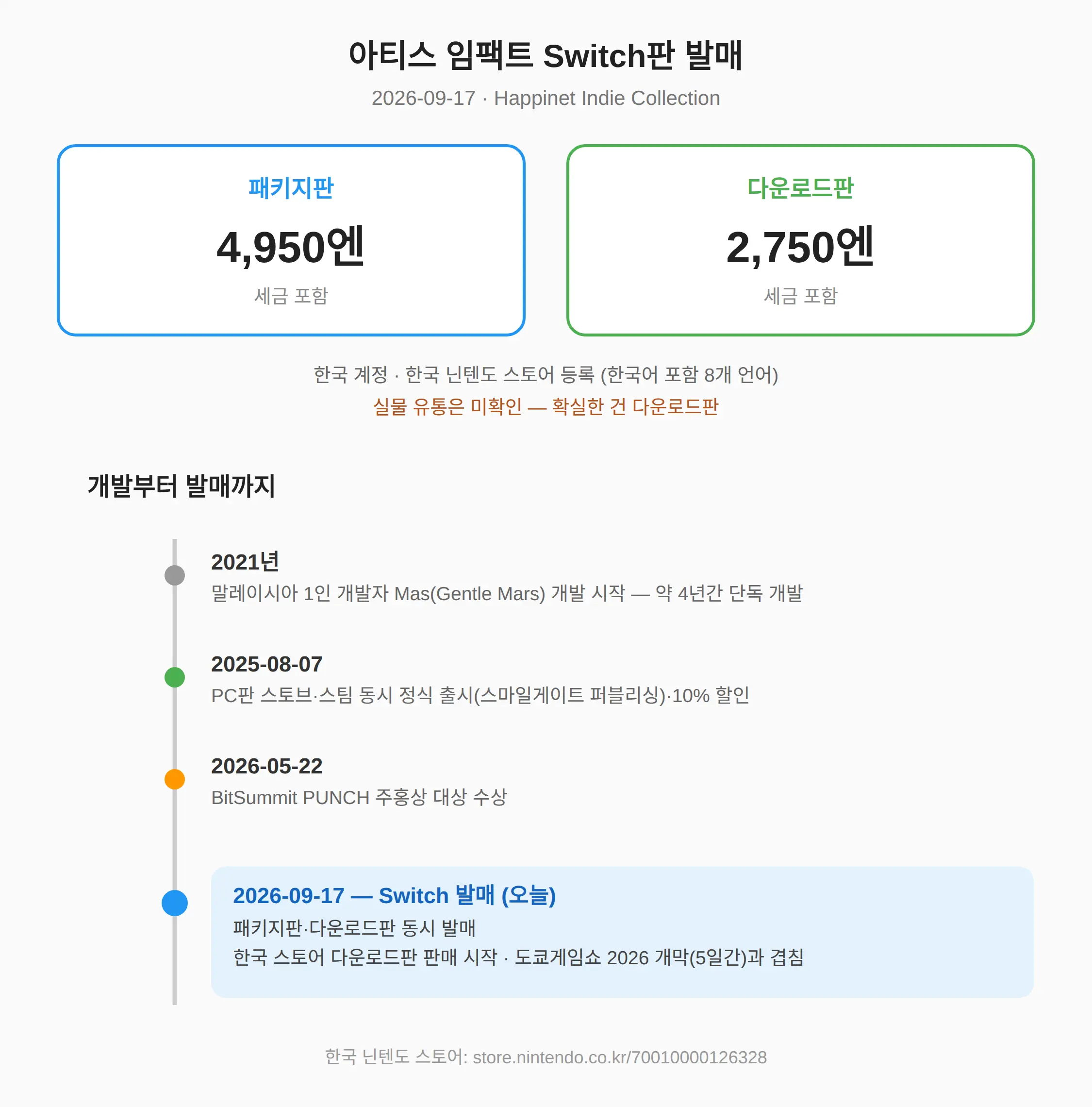 아티스 임팩트 스위치판, 오늘(9월 17일) 발매 — 한국 계정으로 산다