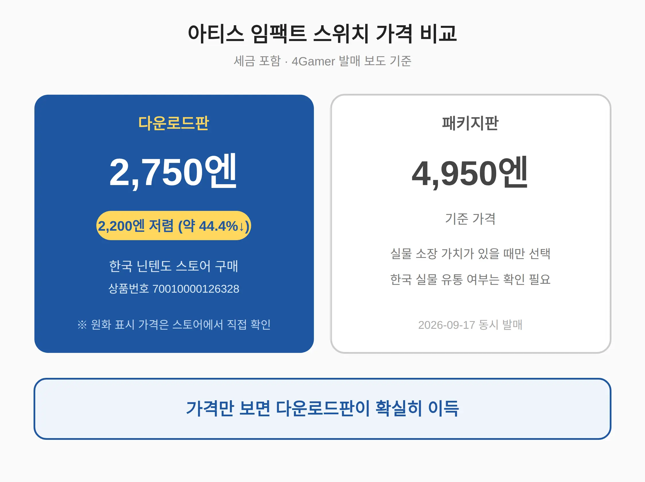 아티스 임팩트 스위치 가격 얼마? — 패키지판 vs 다운로드판