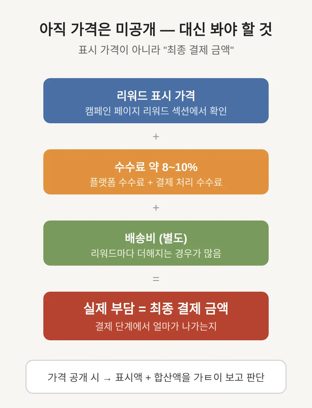 Baba Is You 보드게임 펀딩 가격 — 얼마인가