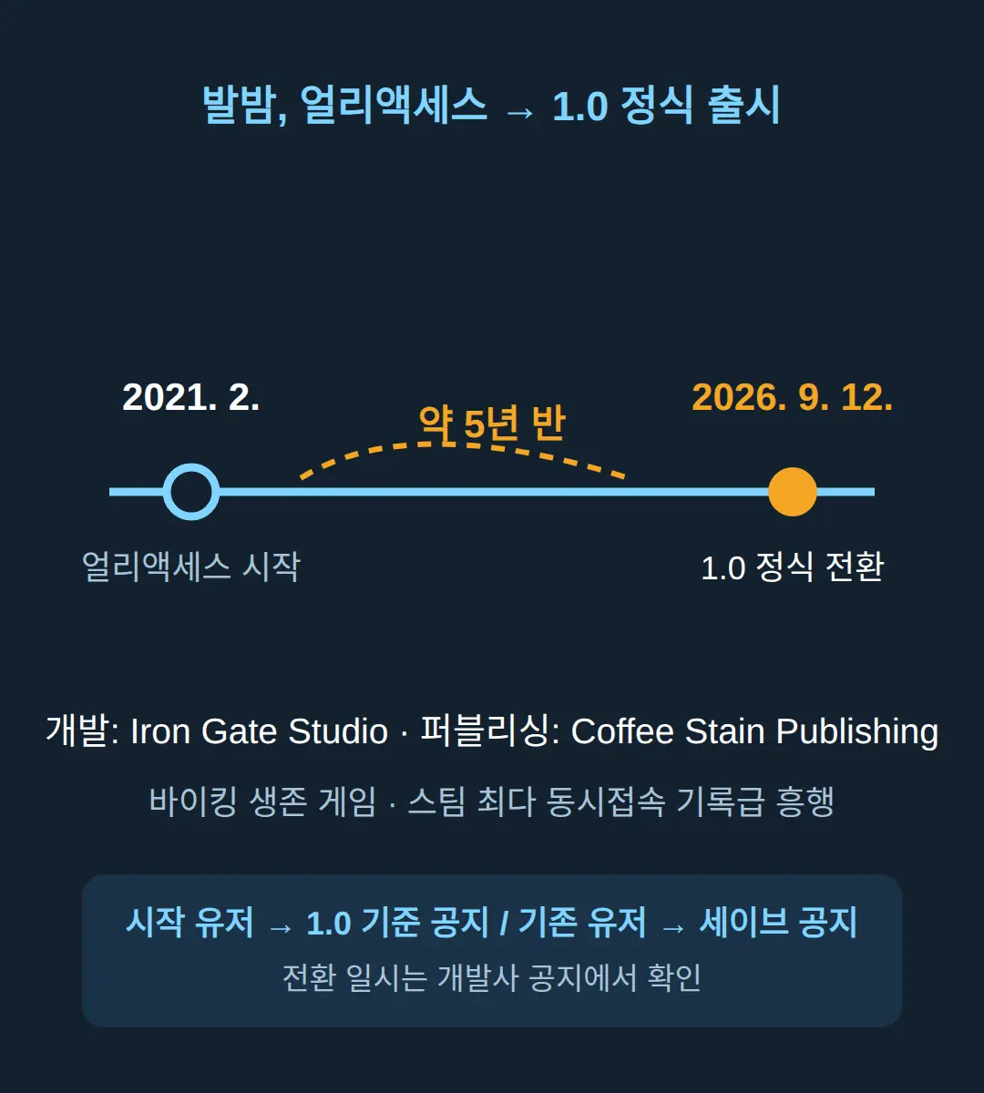 발밤 정식 출시, 무슨 소식인가
