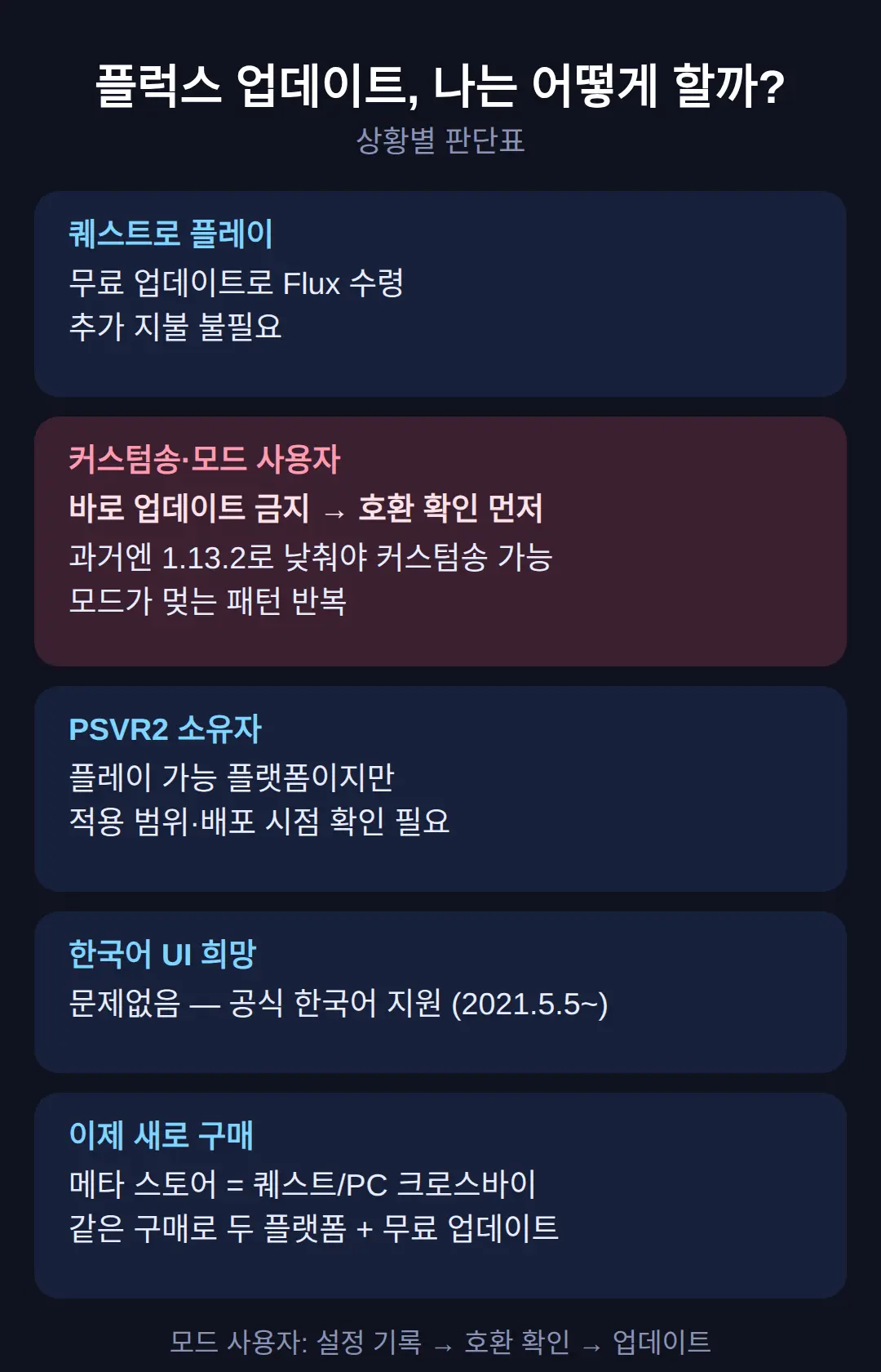 퀘스트에서 모드·커스텀송 쓰는 사람이 조심할 것