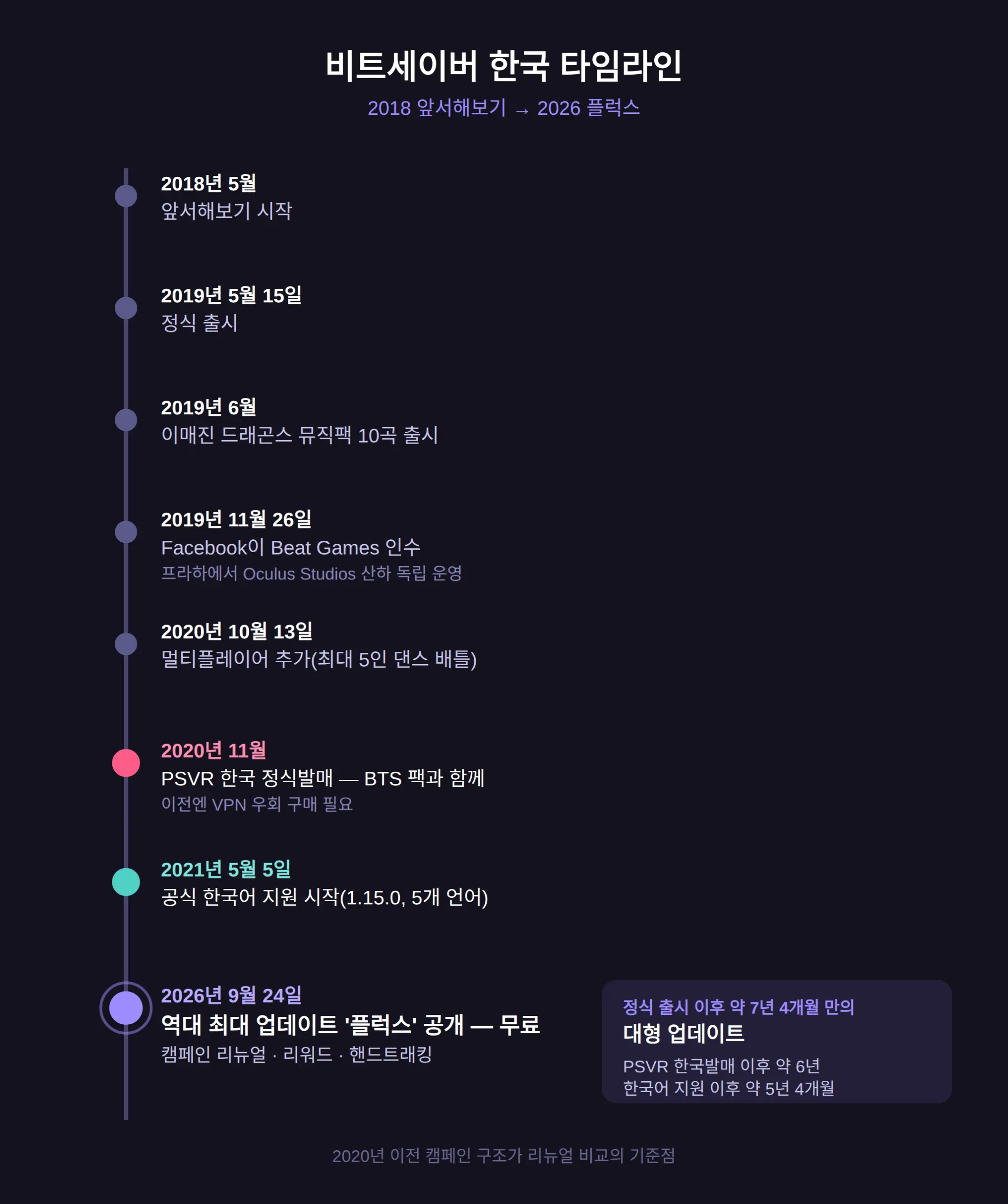 한국에서 이 게임의 이력 — 언제부터 뭘 볼 수 있었나