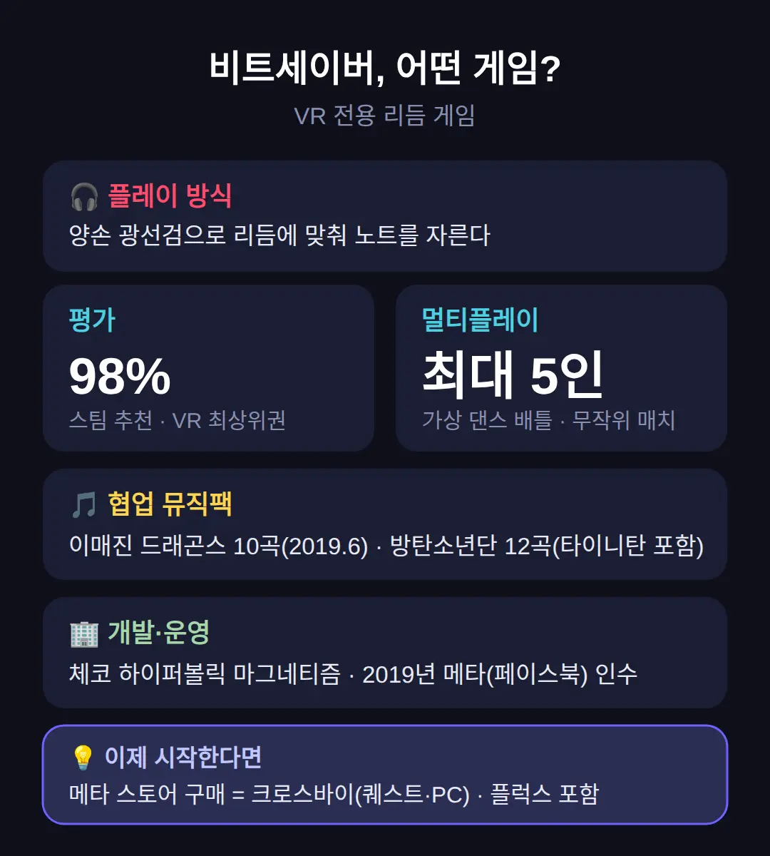 게임 성격이 궁금한 사람에게 — 어떤 게임인지