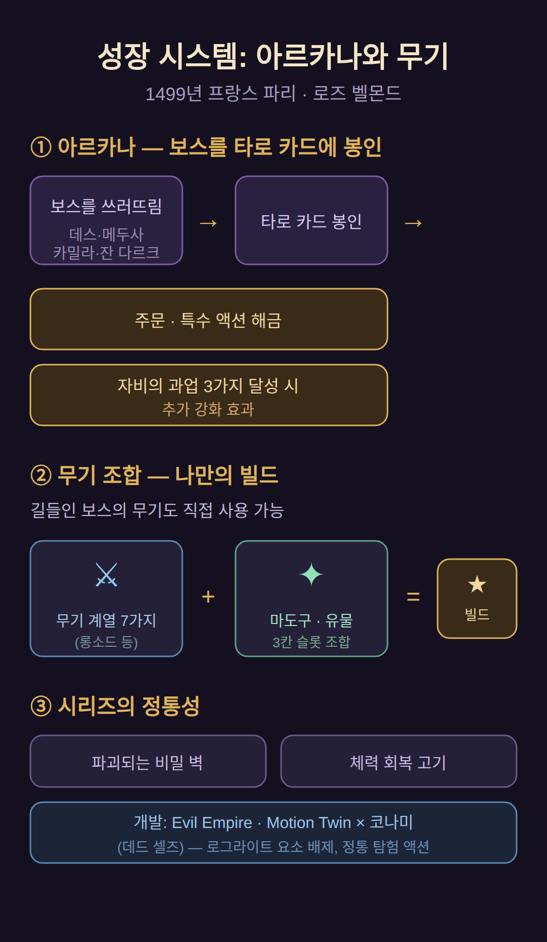 아르카나와 무기 — 성장 시스템