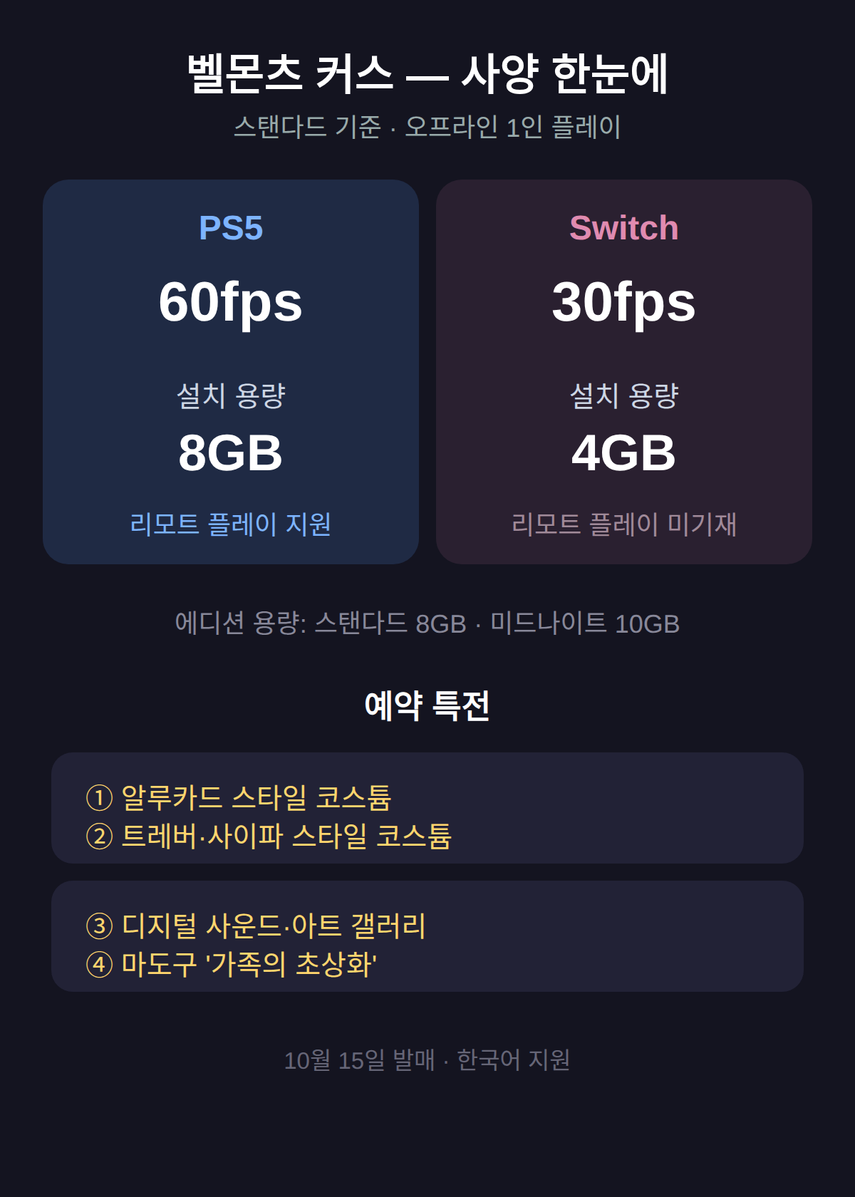 PS5와 스위치, 사양과 예약 특전