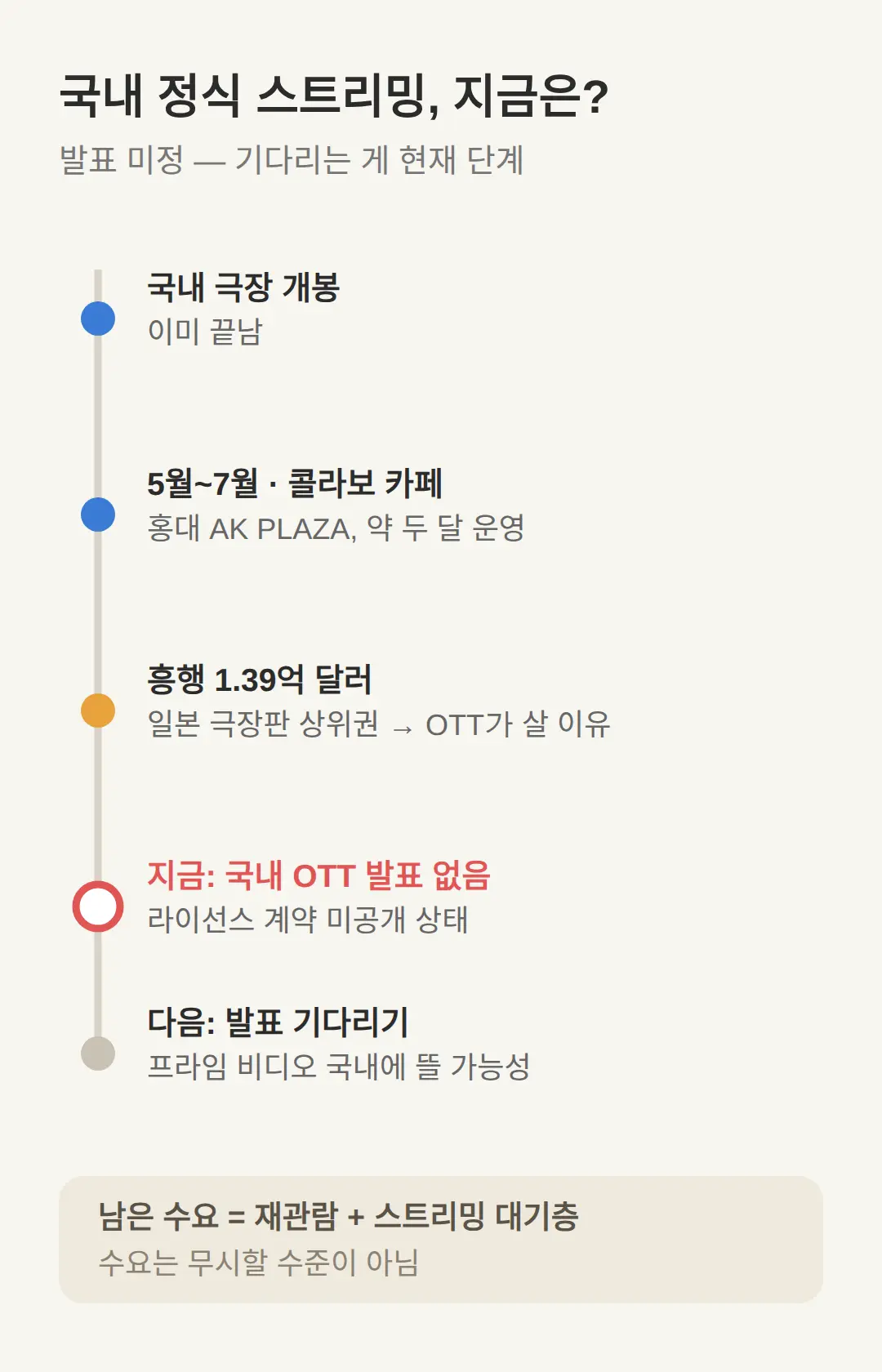 국내 정식 스트리밍은 언제 — 미발표 상태에서 기다리는 것