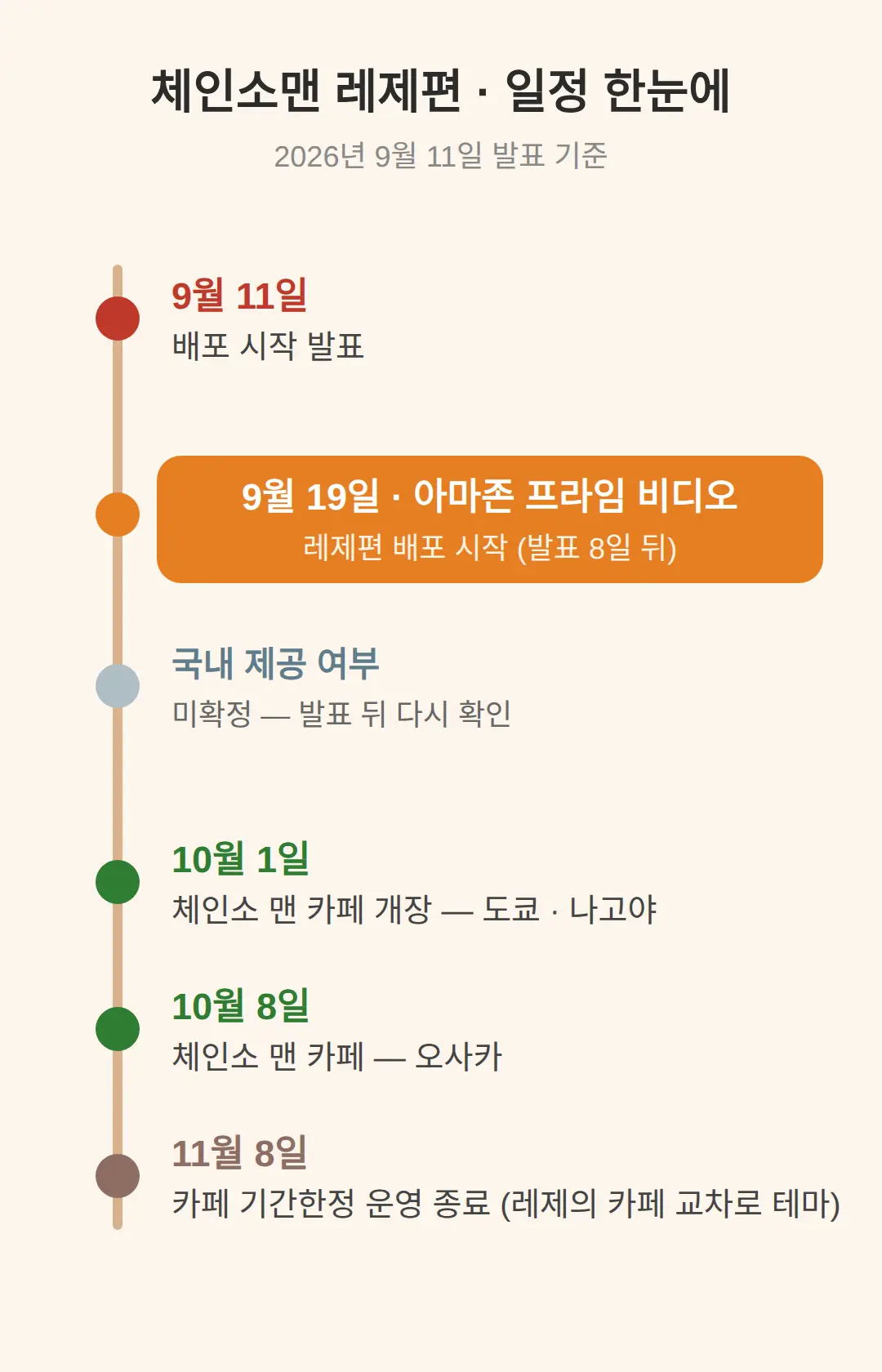 이 글을 읽고 나서 볼 것 — 배포 시작 (2026-09-19)