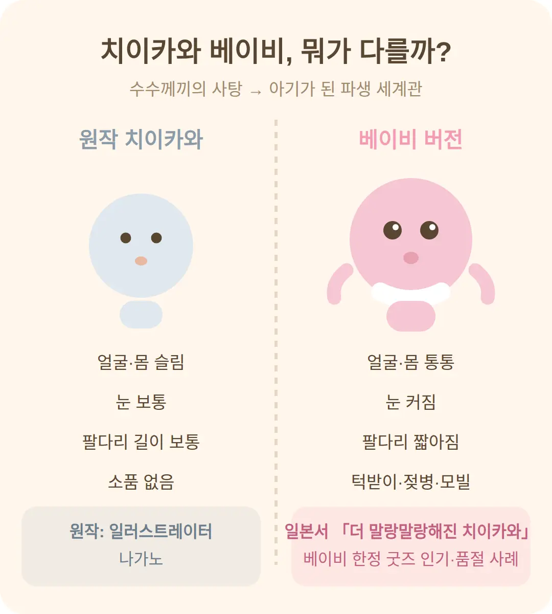 치이카와 베이비는 무엇이 다른가