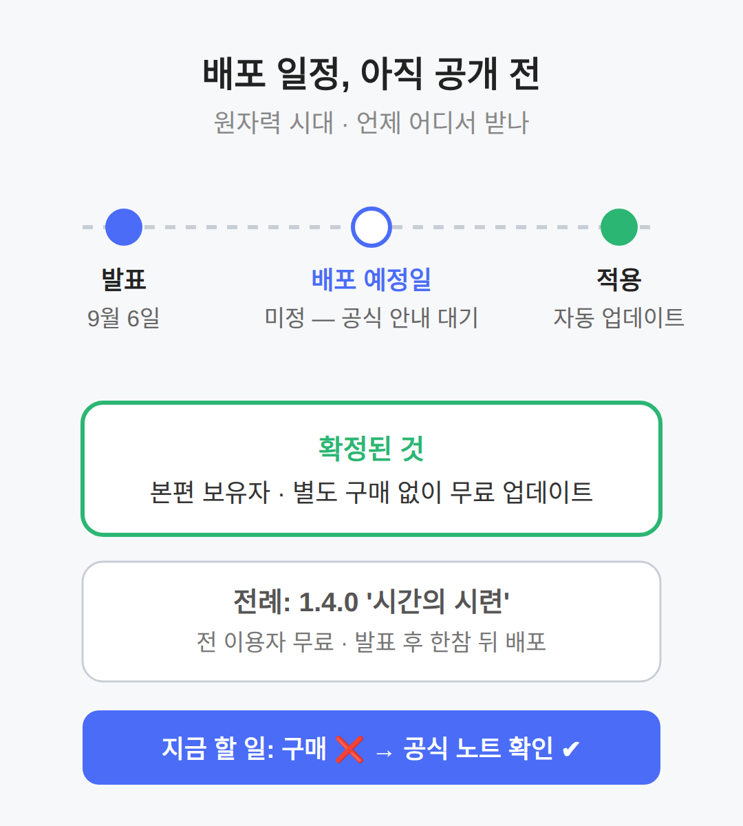 배포 일정과 플랫폼 — 언제, 어디서 받나