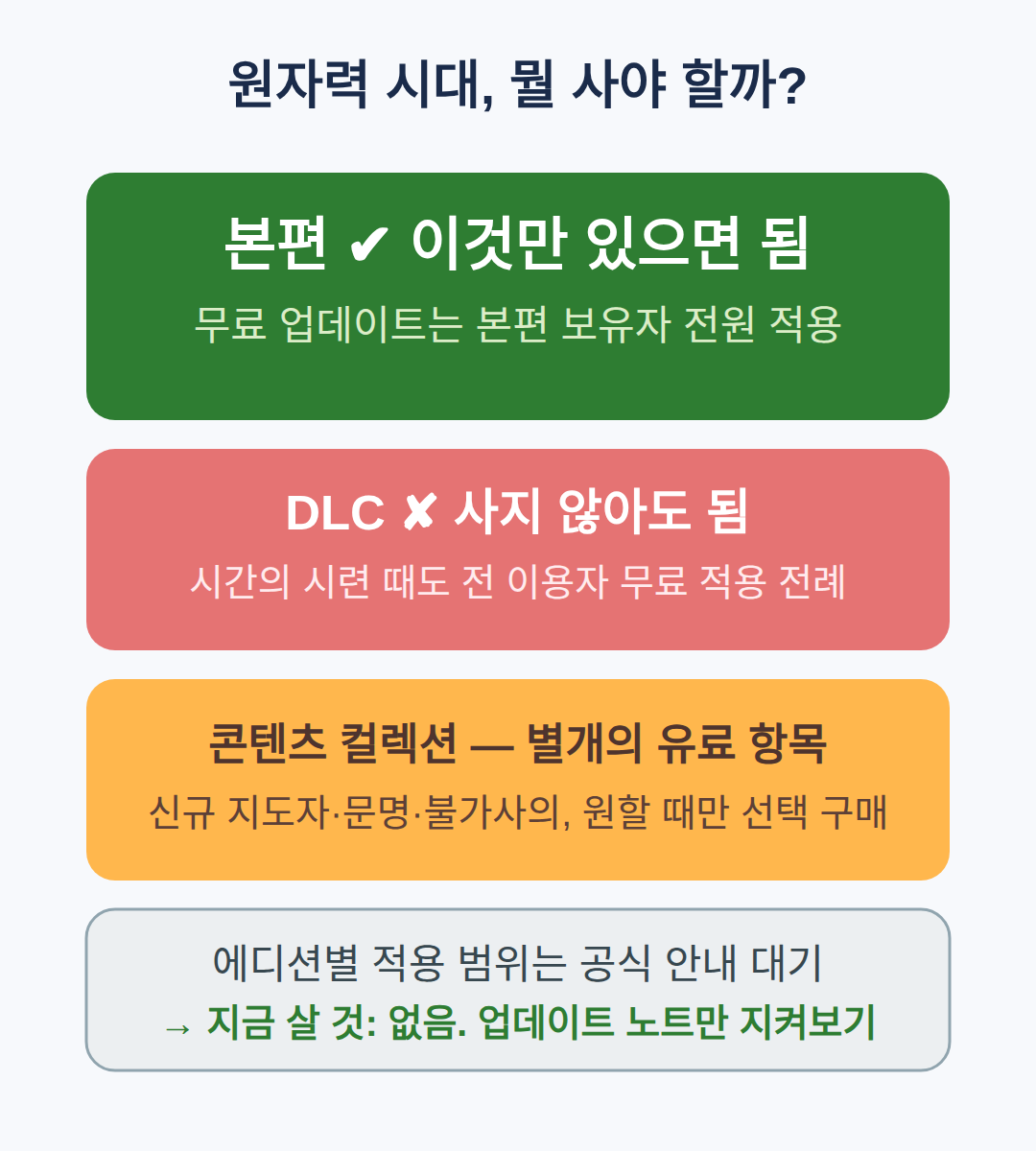 DLC 없이 받는 방법 — 사야 하는 것과 아닌 것