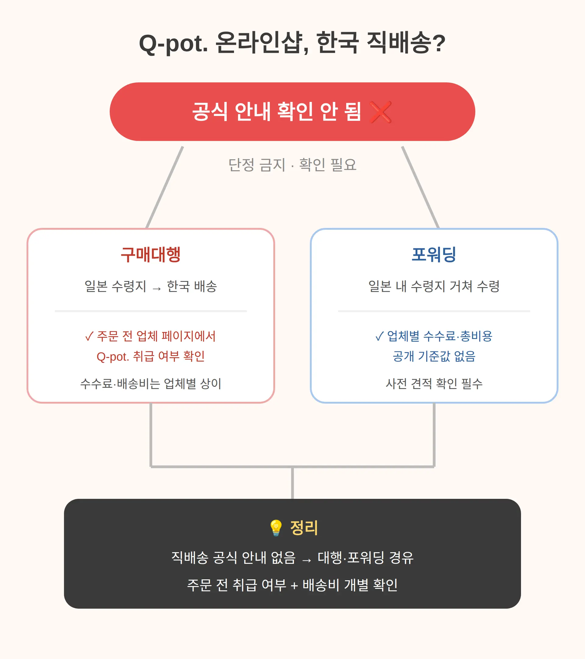 Q-pot 온라인샵 한국 직배송 되나요