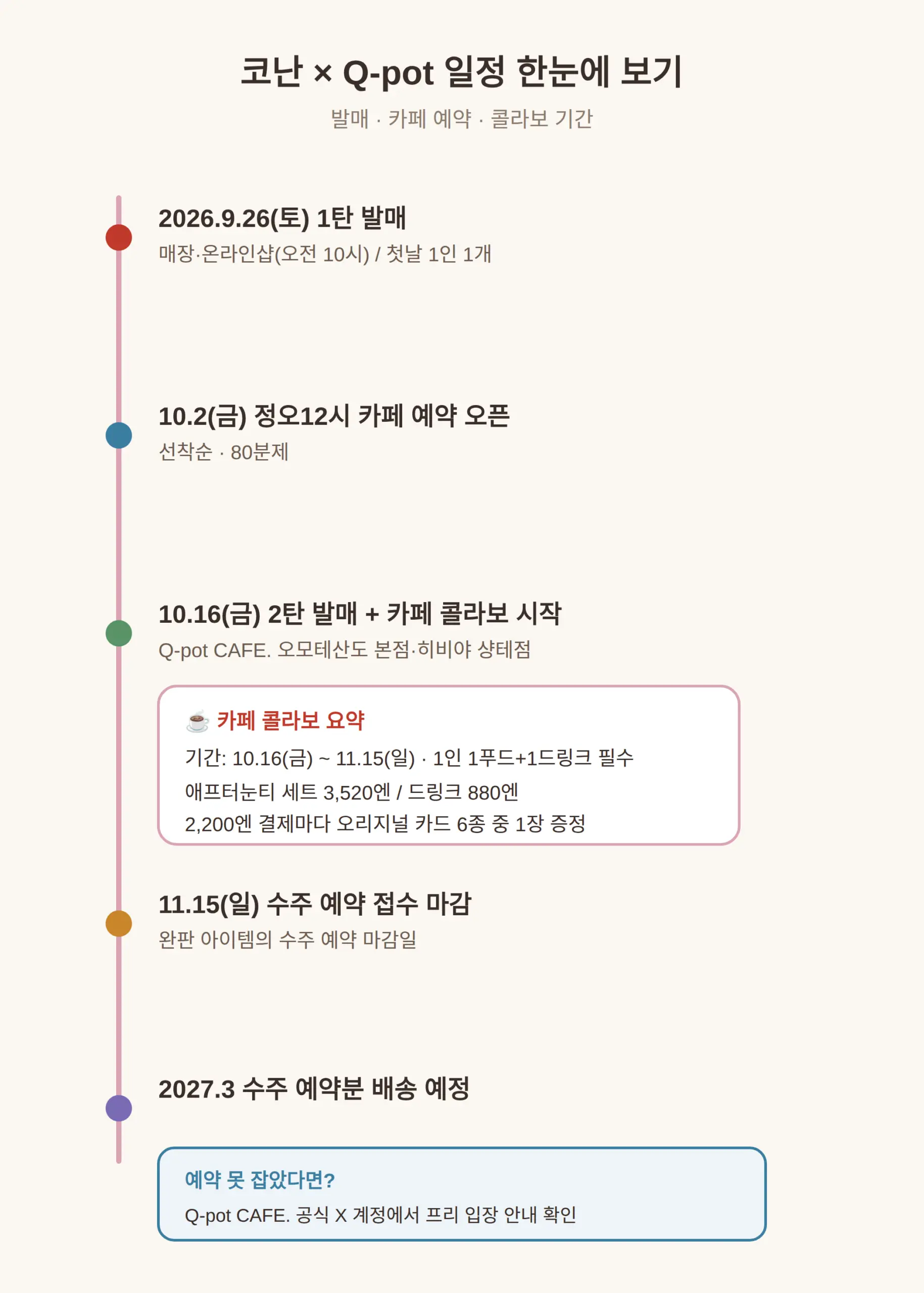 코난 Q-pot 카페 콜라보, 예약 방법과 메뉴 가격