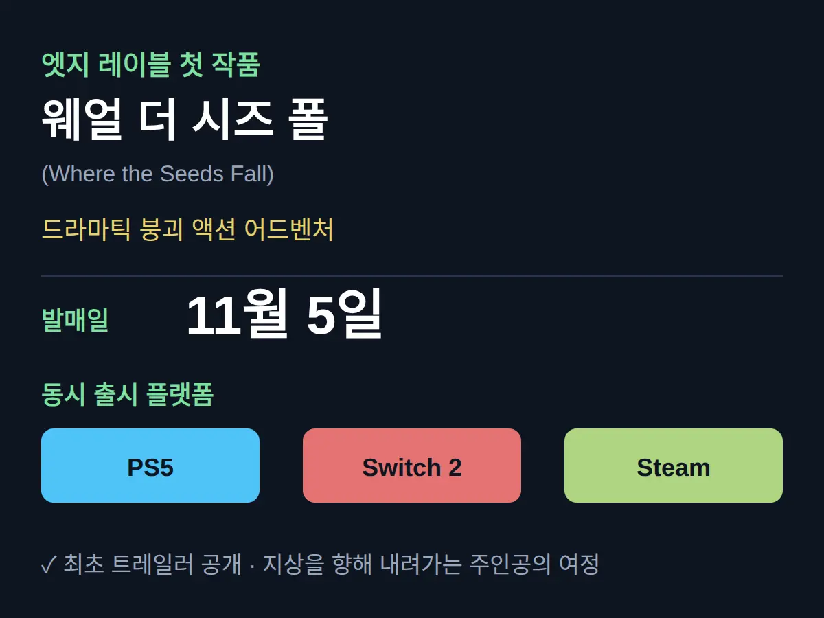 첫 작품 '웨얼 더 시즈 폴' 발매 정보
